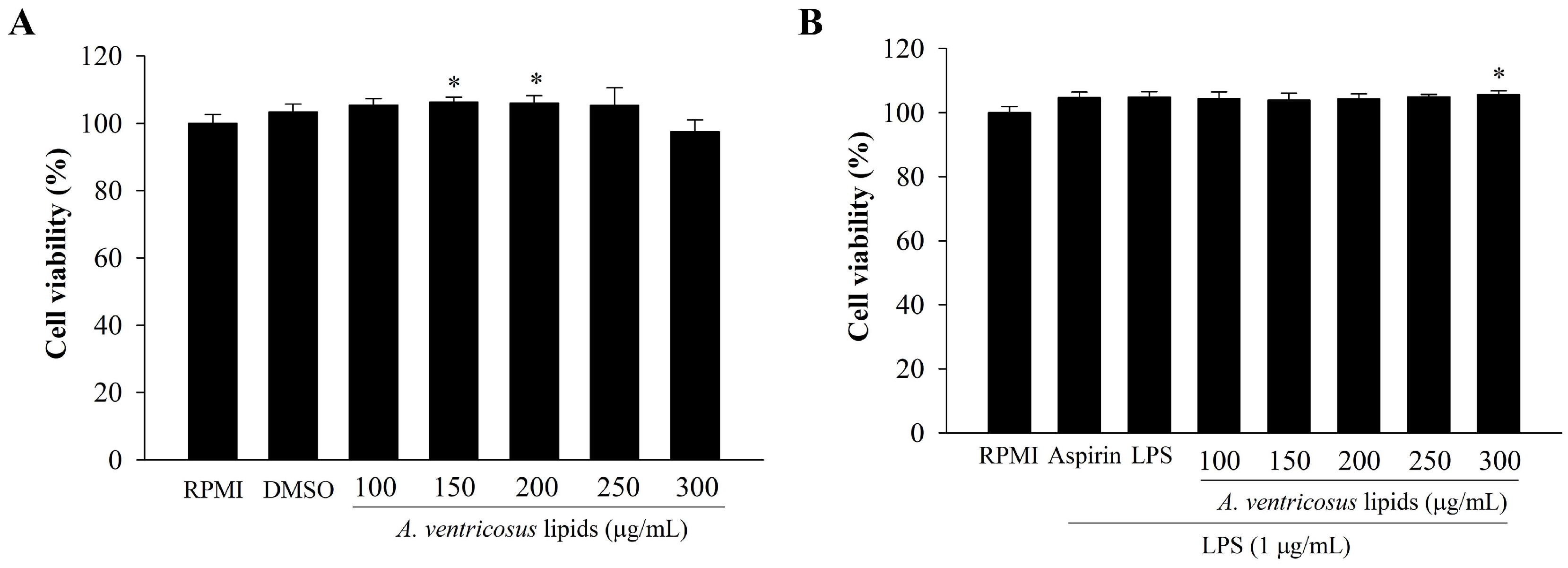 Marinedrugs 22 00368 g002