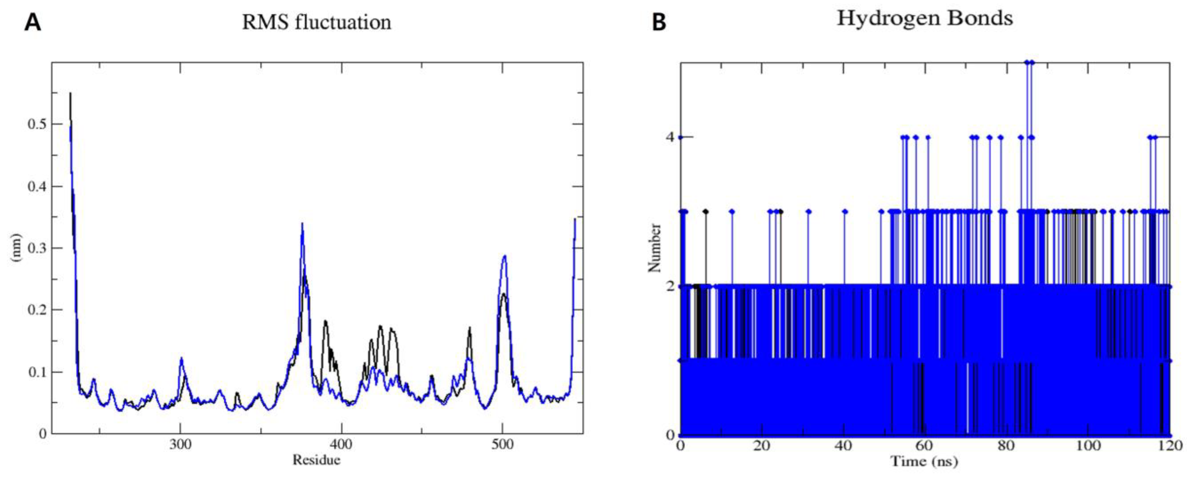 Marinedrugs 22 00373 g006 Marinedrugs 22 00373 g006