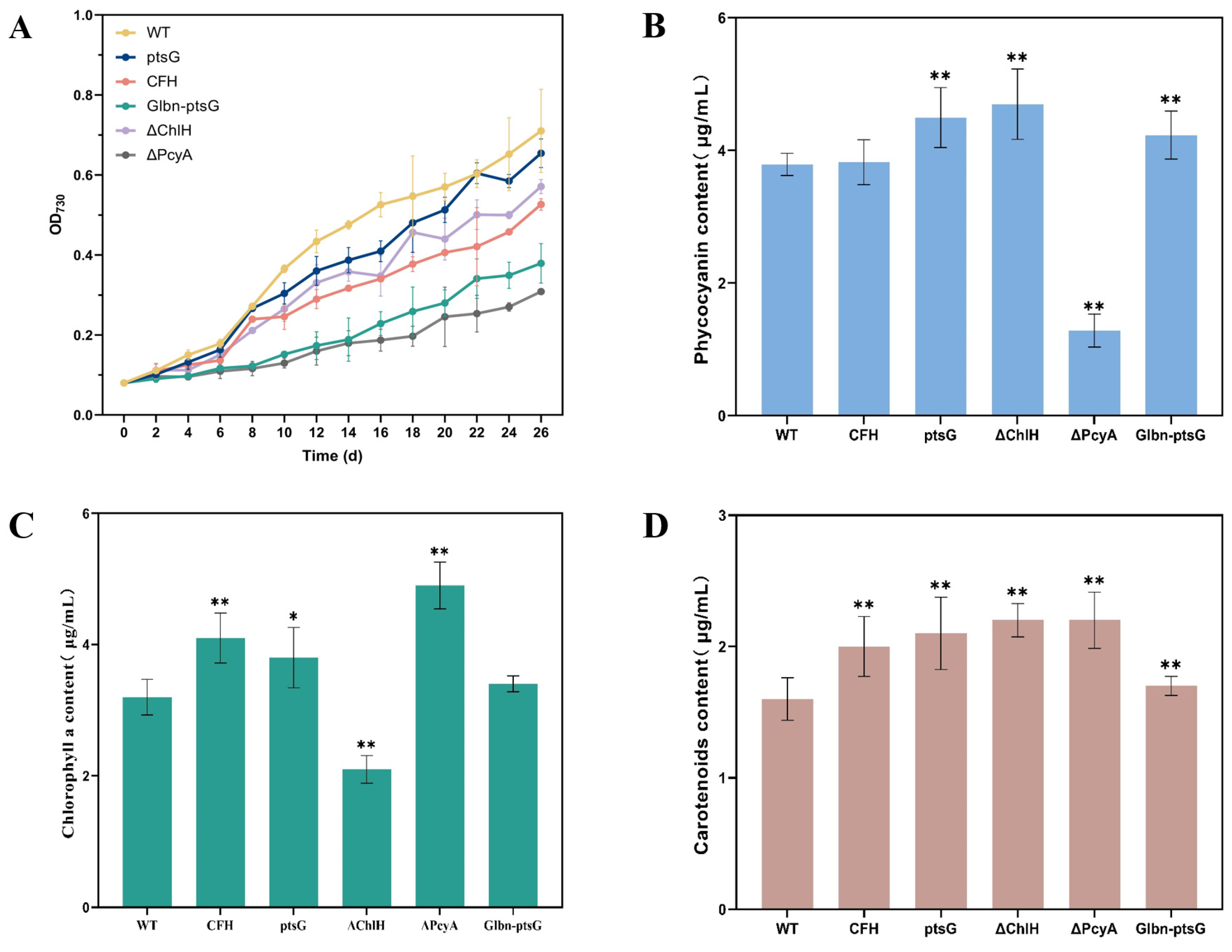 Marinedrugs 22 00378 g003