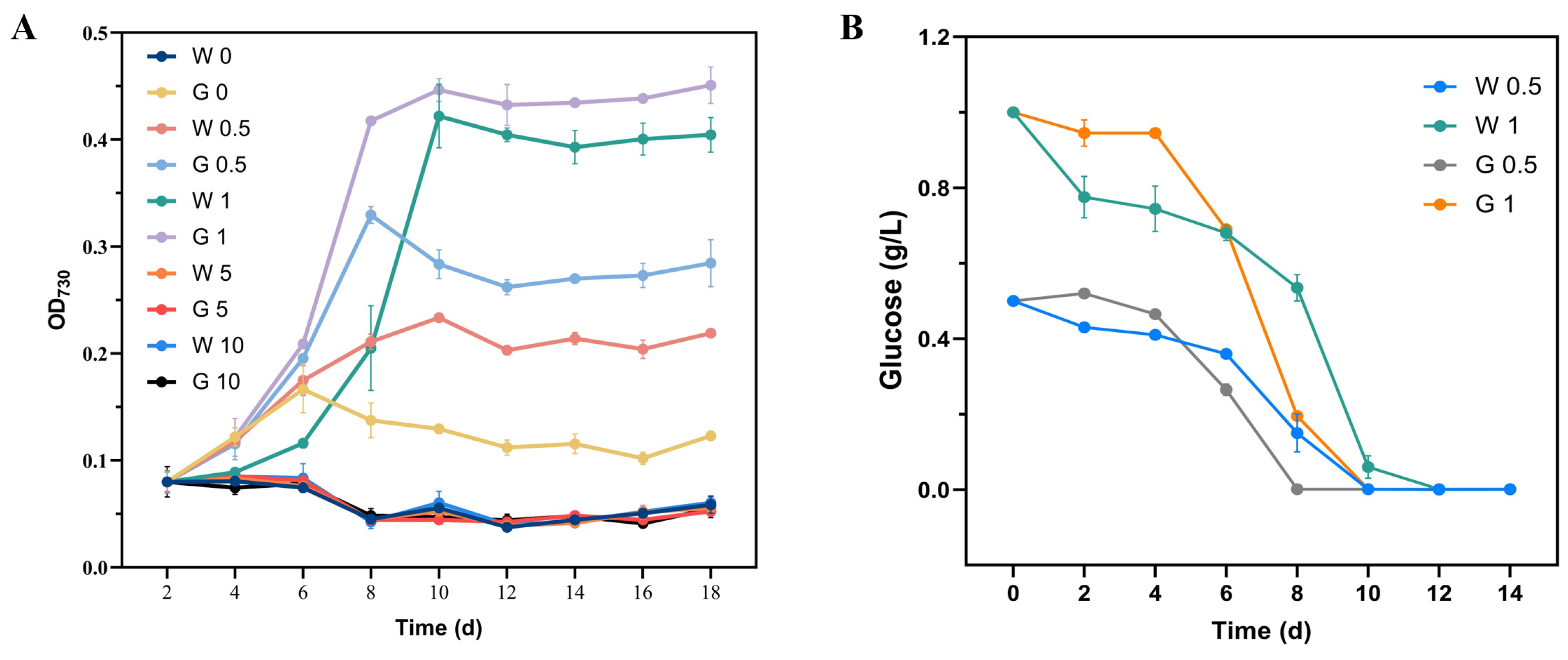Marinedrugs 22 00378 g004