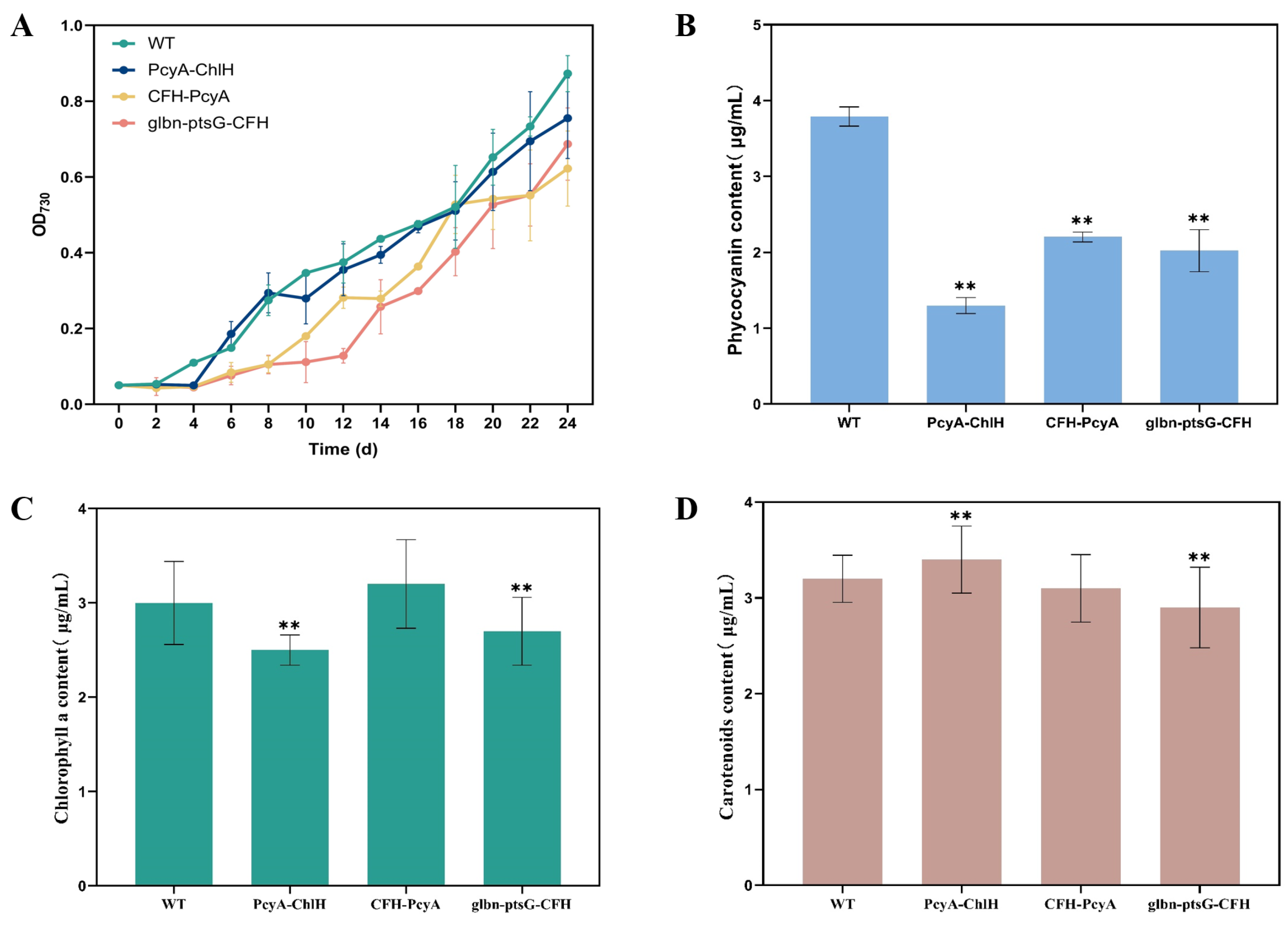 Marinedrugs 22 00378 g006