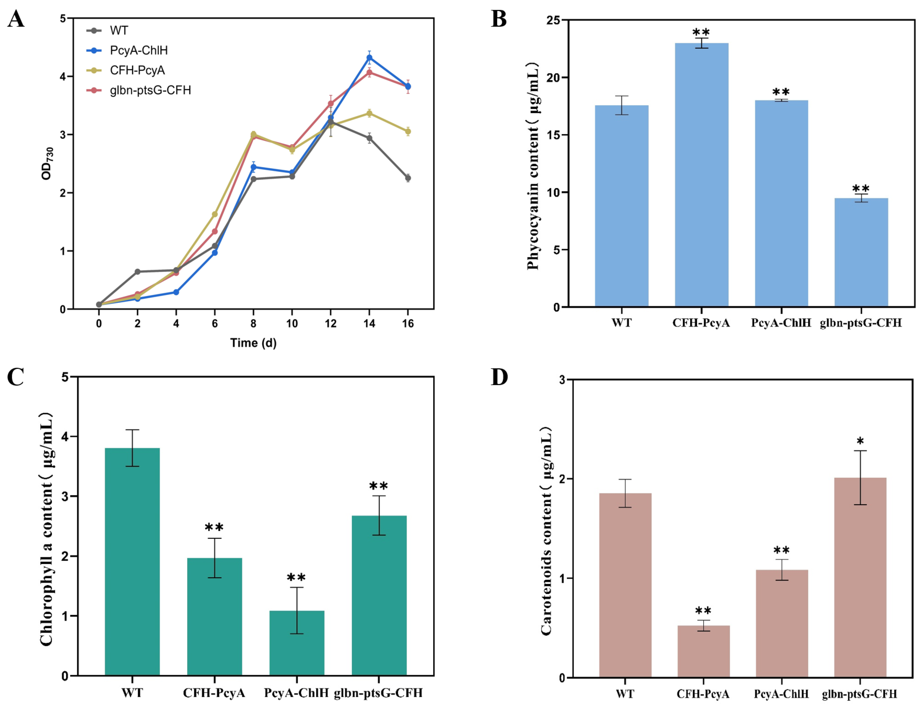 Marinedrugs 22 00378 g010