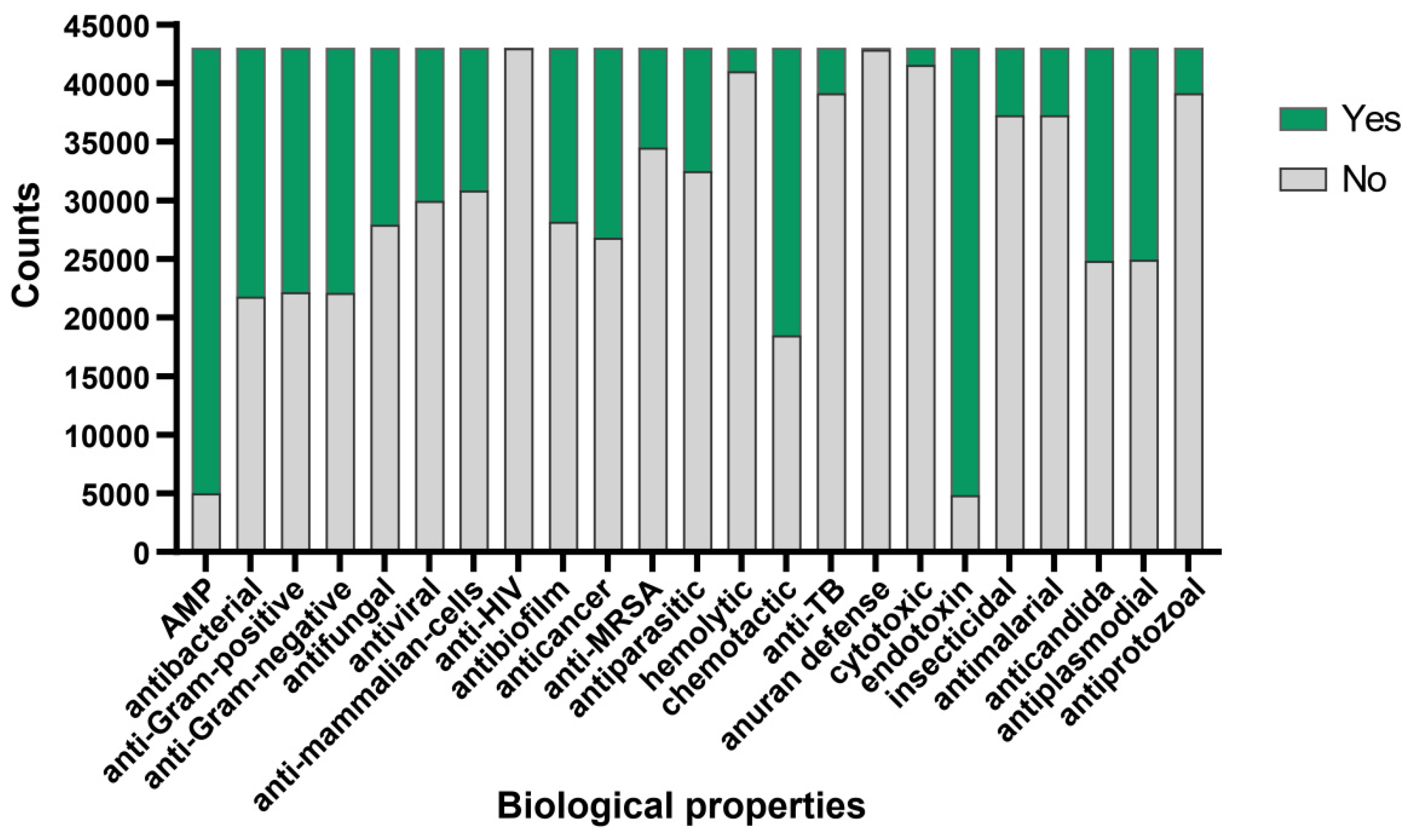 Marinedrugs 22 00385 g003