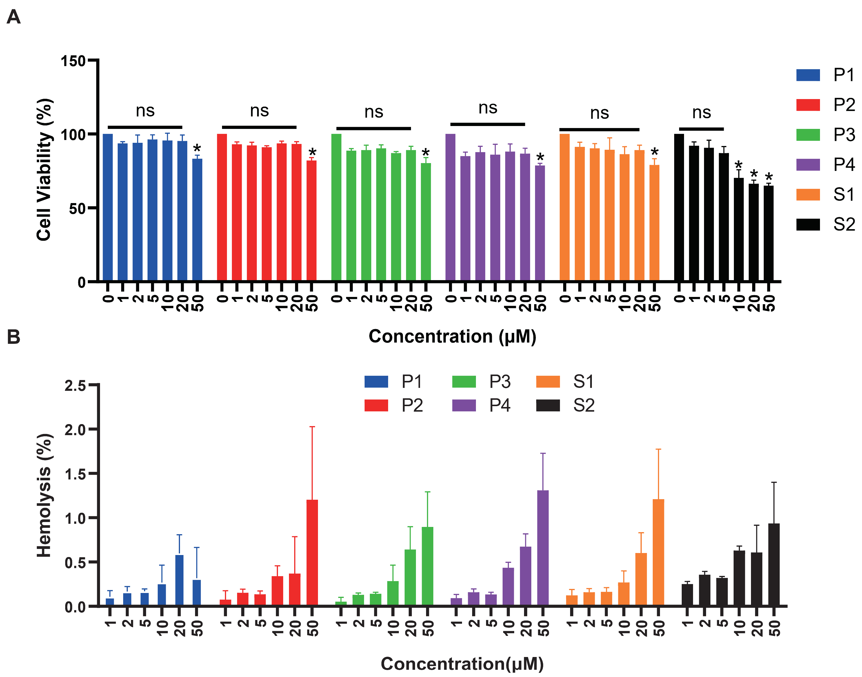 Marinedrugs 22 00385 g006