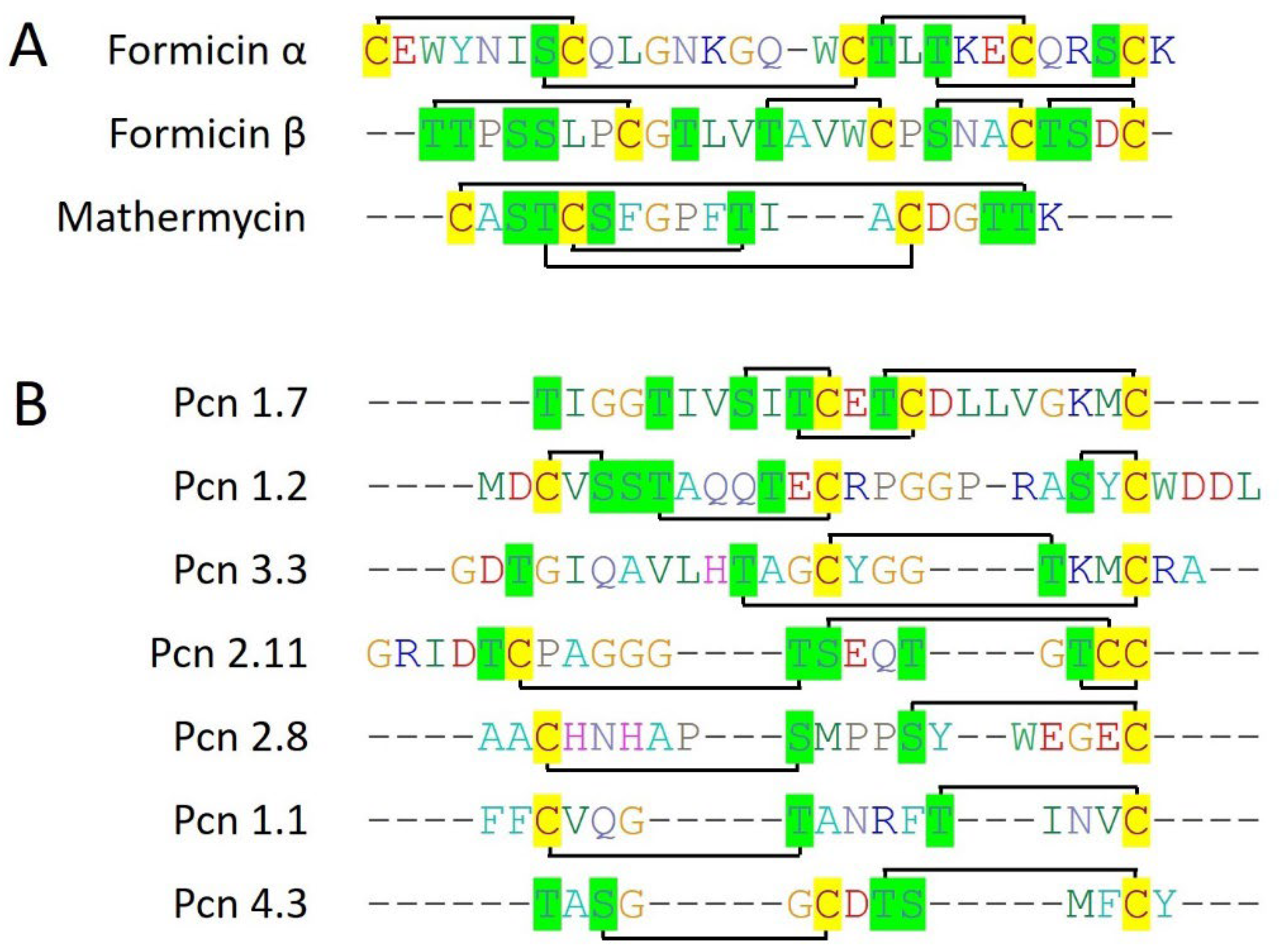 Marinedrugs 22 00388 g004