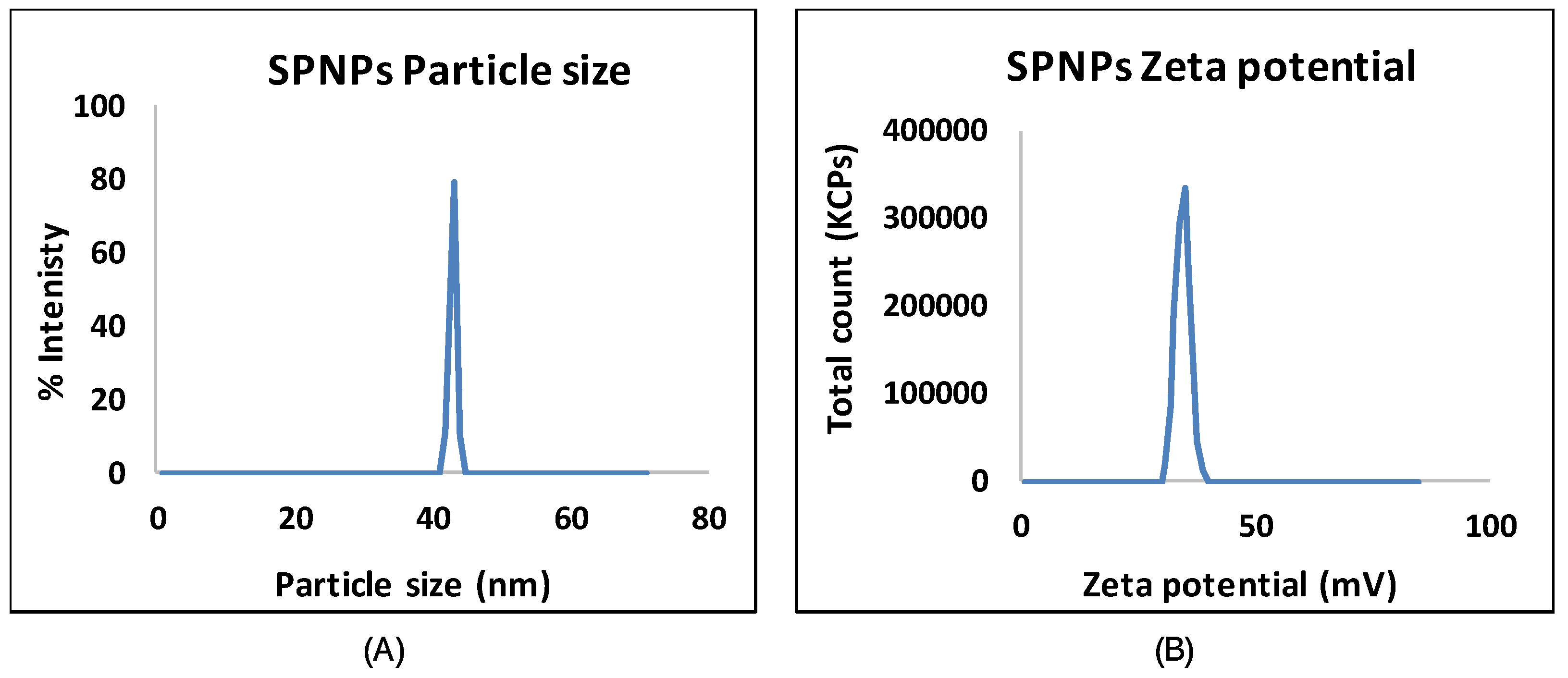 Marinedrugs 22 00395 g004 Marinedrugs 22 00395 g004