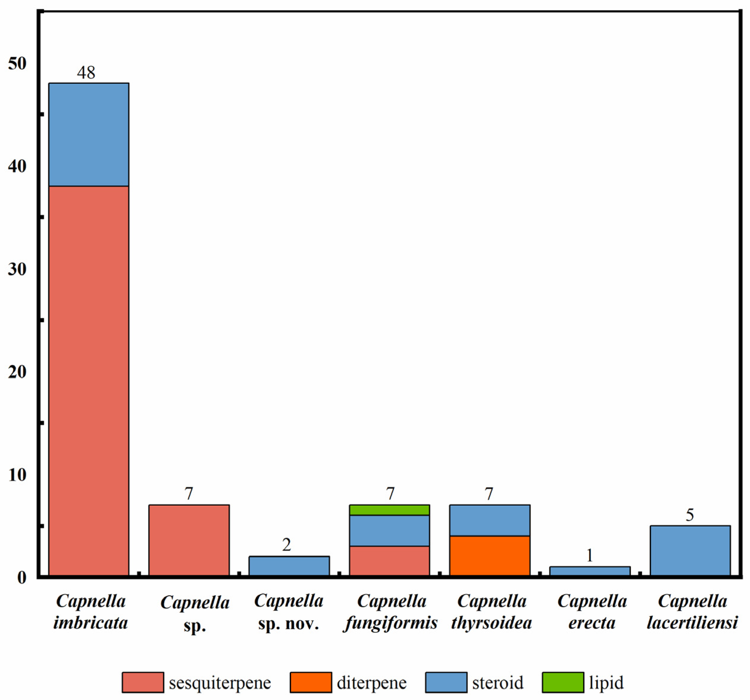 Marinedrugs 22 00402 g002