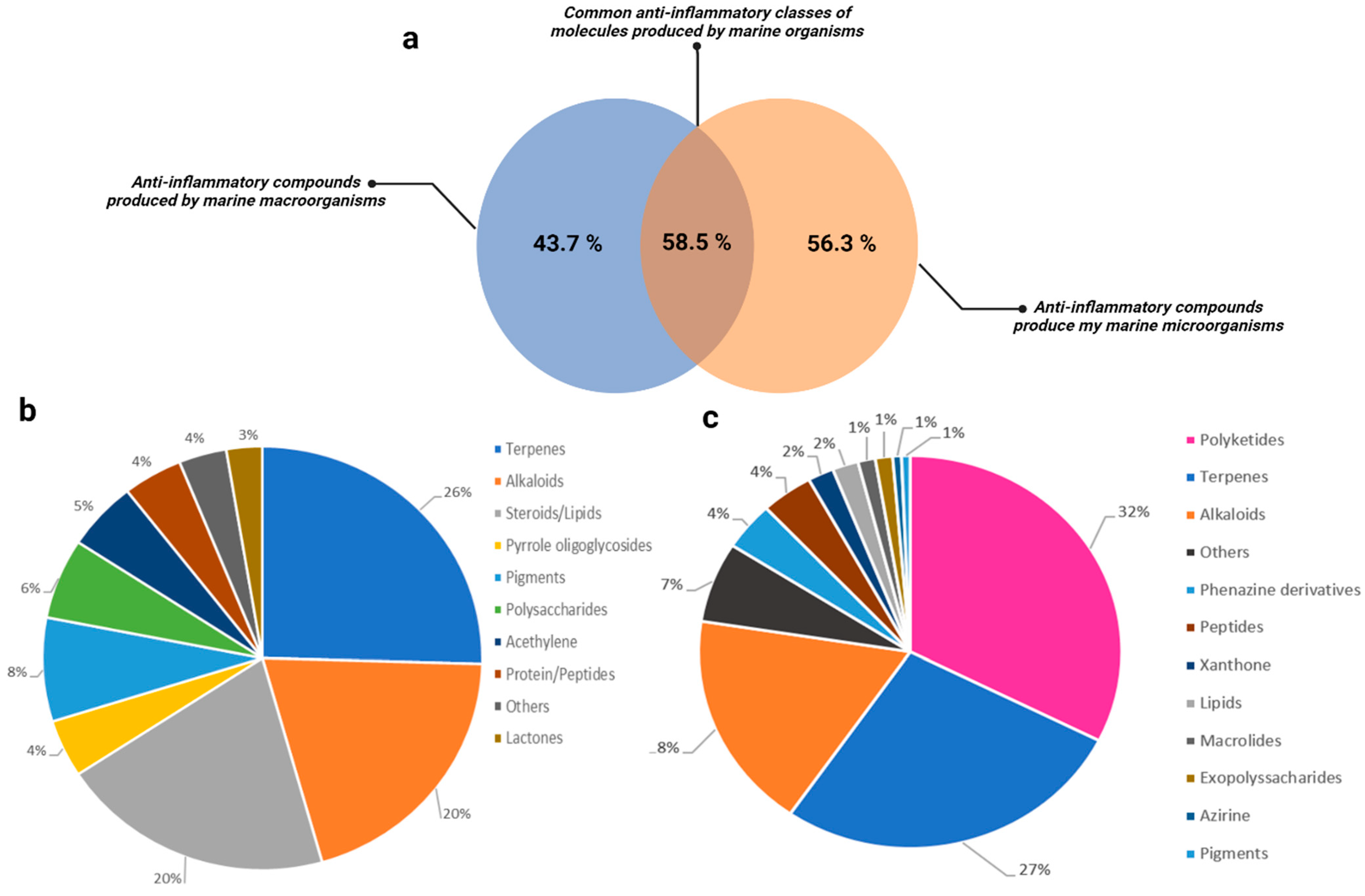 Marinedrugs 22 00405 g001