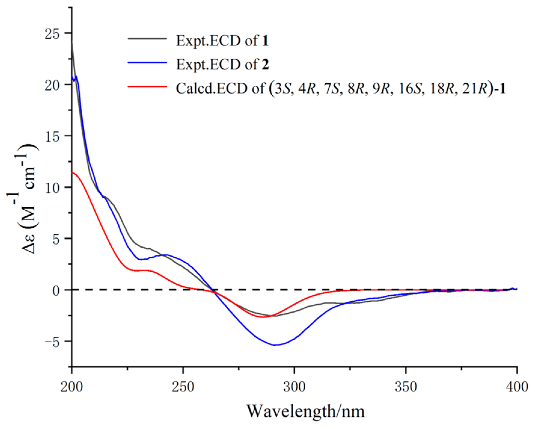 Marinedrugs 22 00407 g004