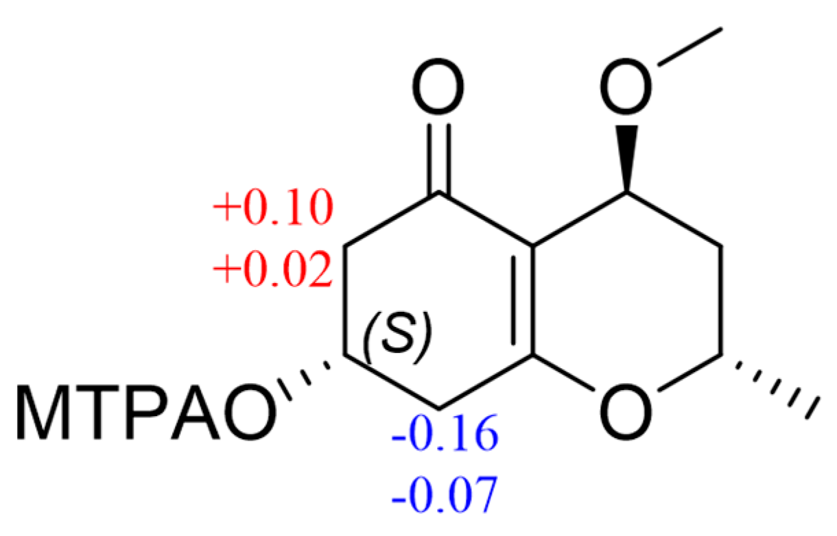 Marinedrugs 22 00407 g009