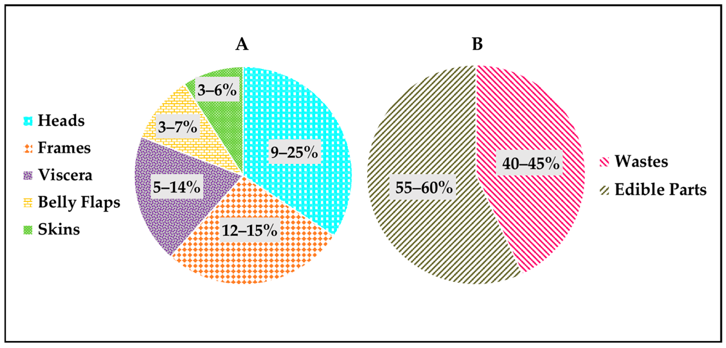 Marinedrugs 22 00411 g001