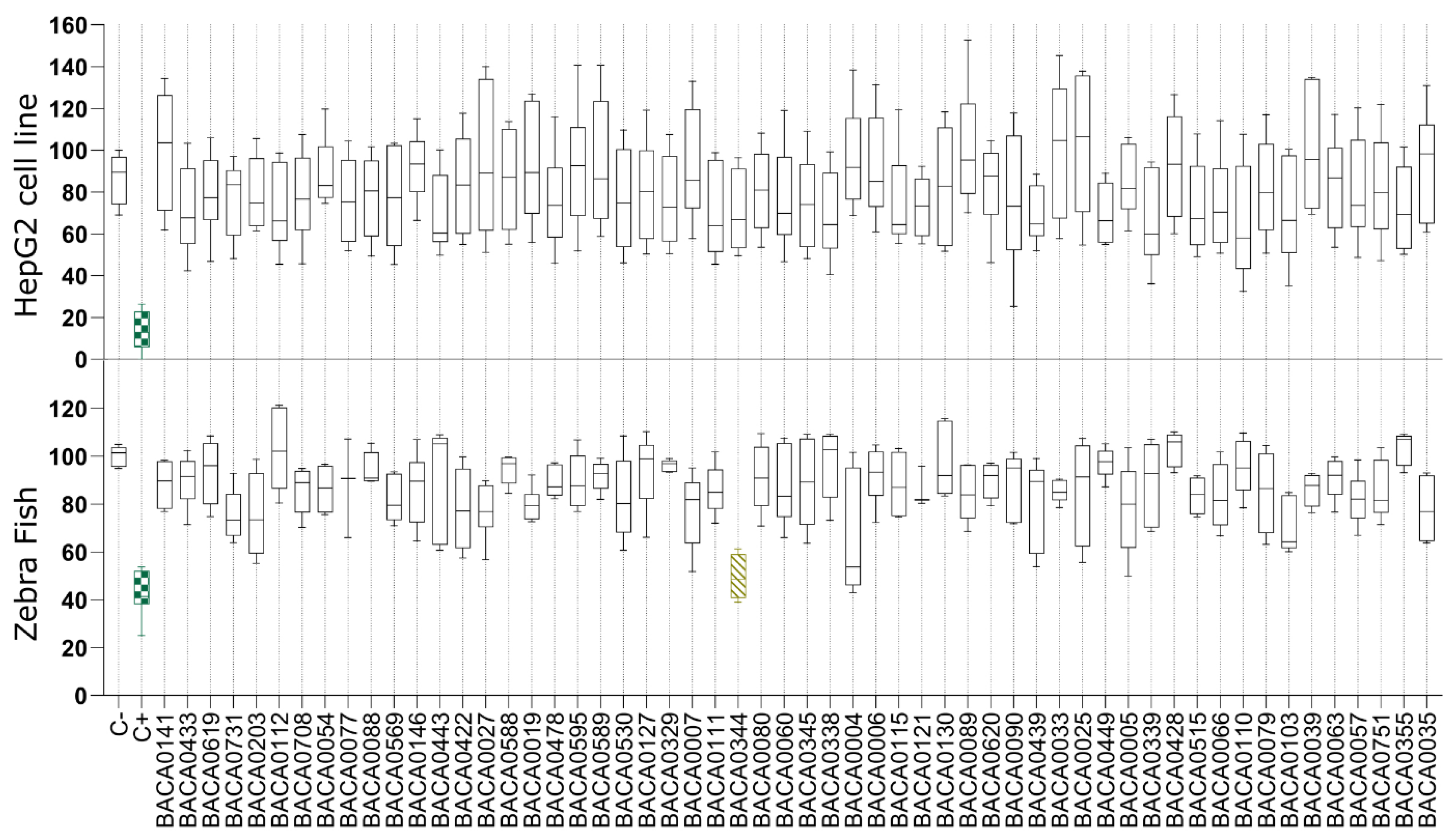 Marinedrugs 22 00412 g002