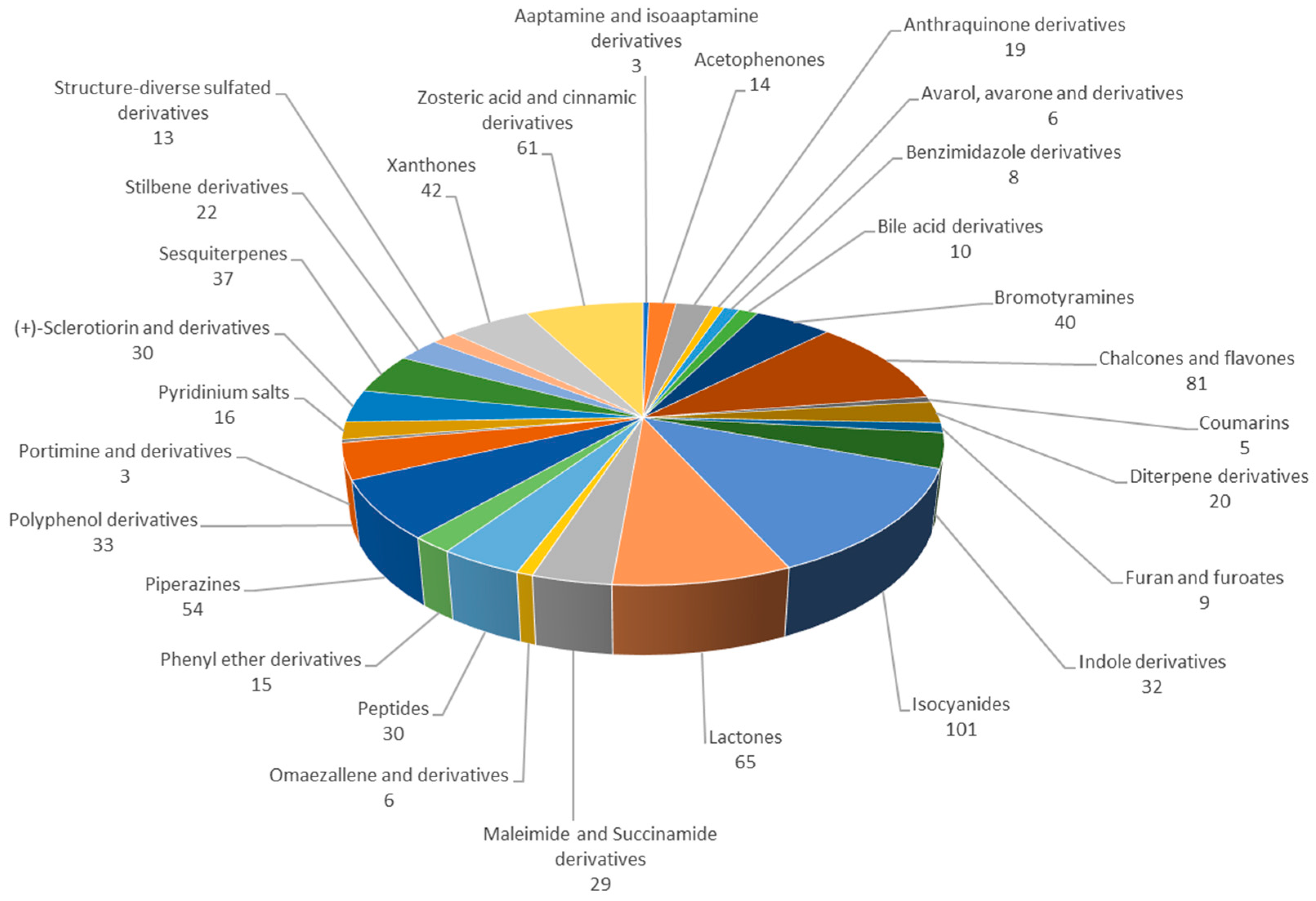 Marinedrugs 22 00416 g002