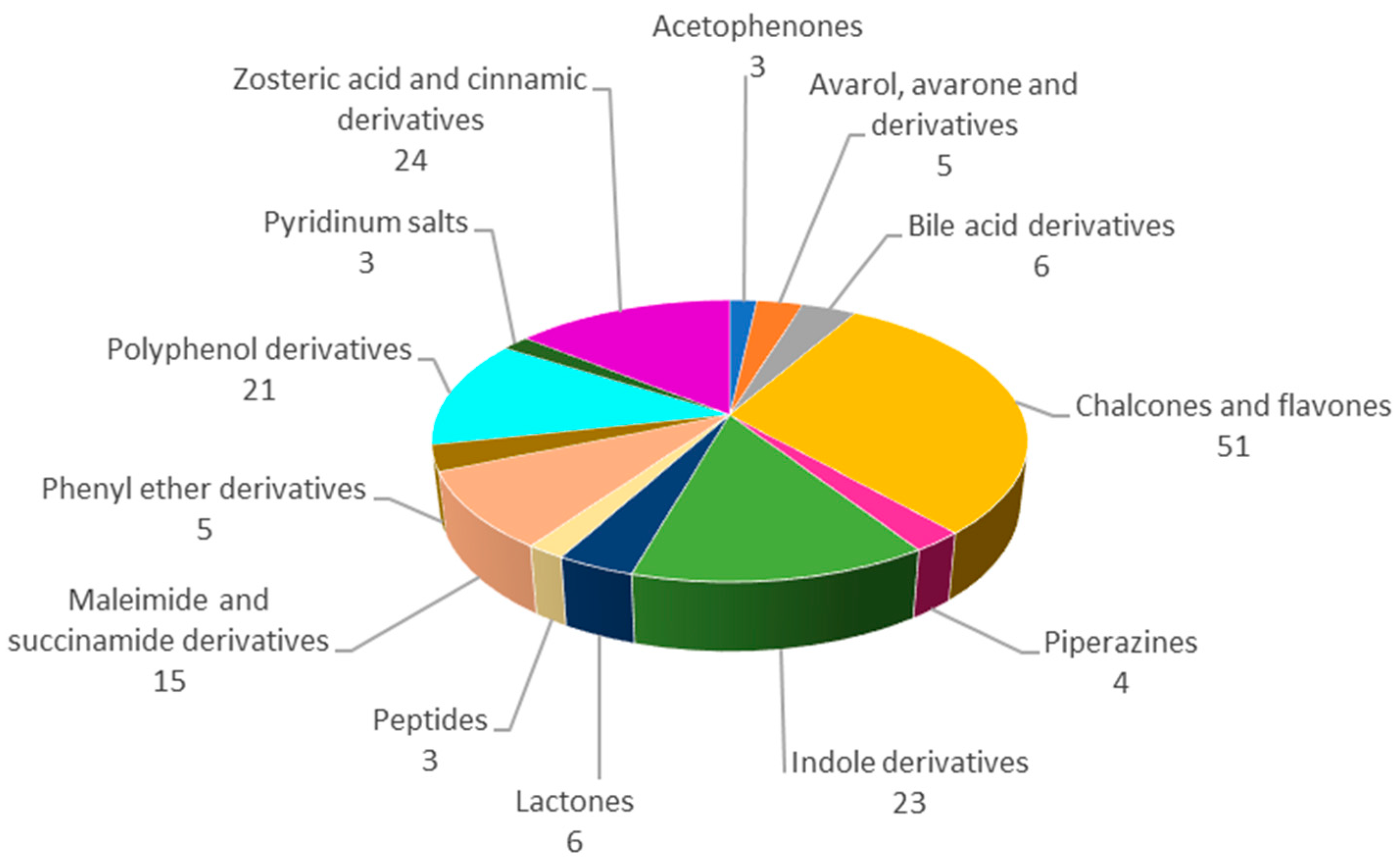 Marinedrugs 22 00416 g003