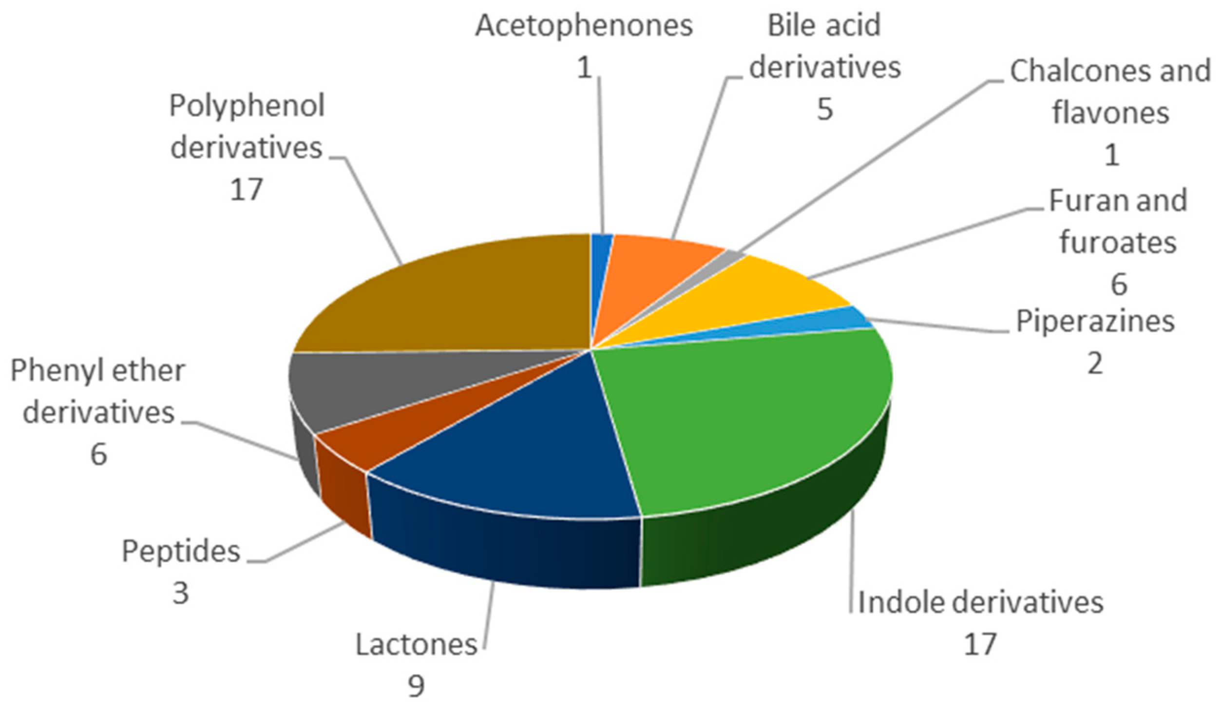 Marinedrugs 22 00416 g004