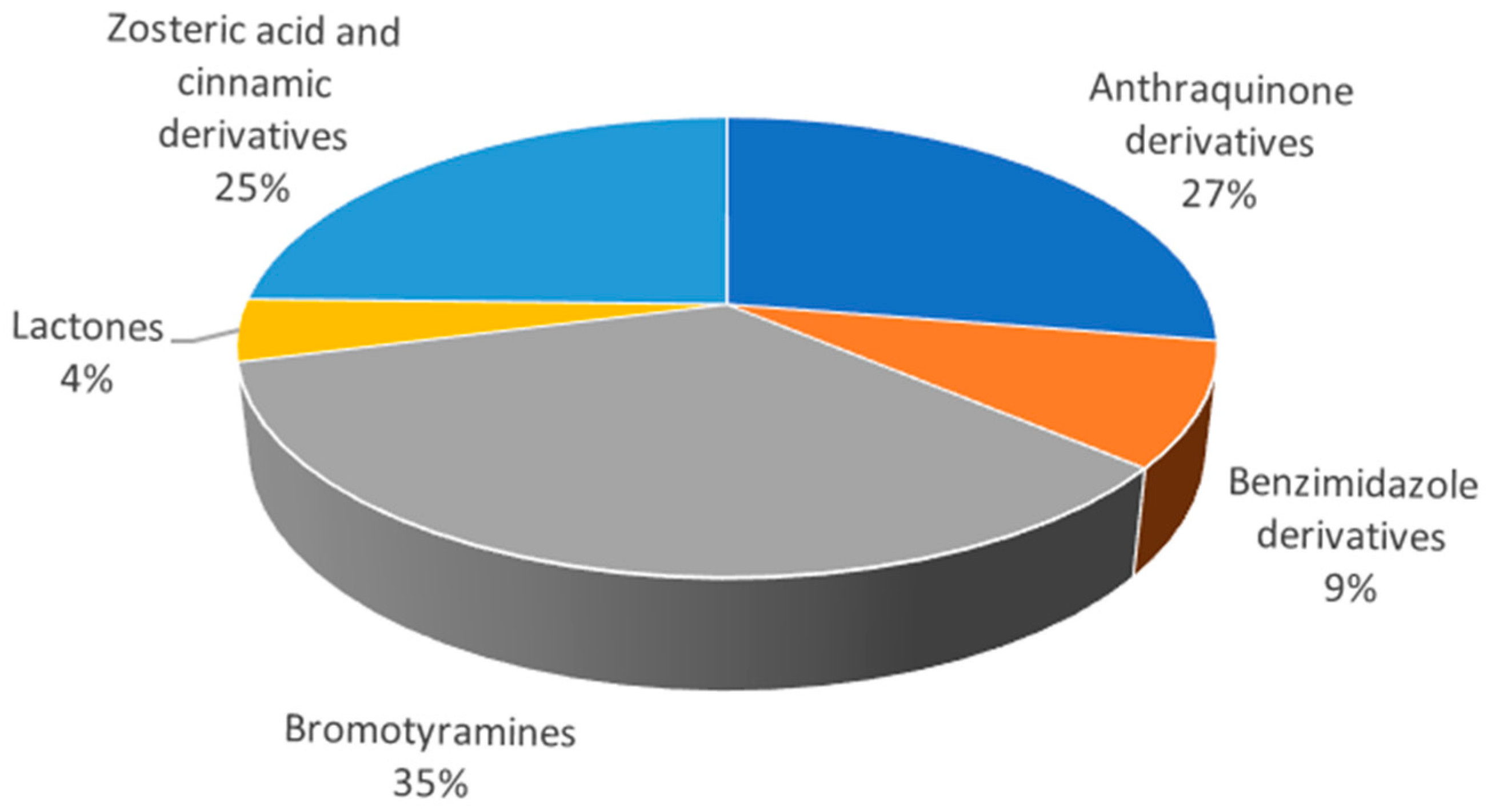 Marinedrugs 22 00416 g006
