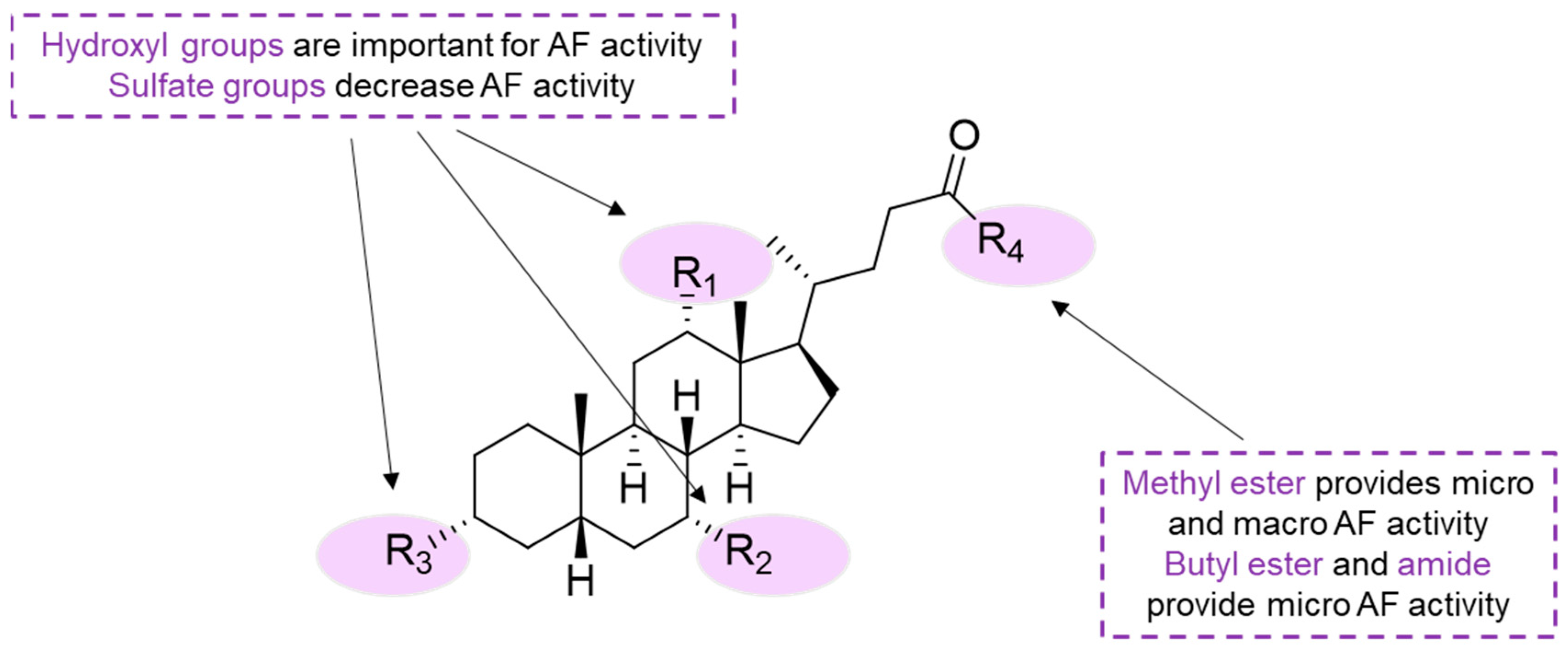 Marinedrugs 22 00416 sch003
