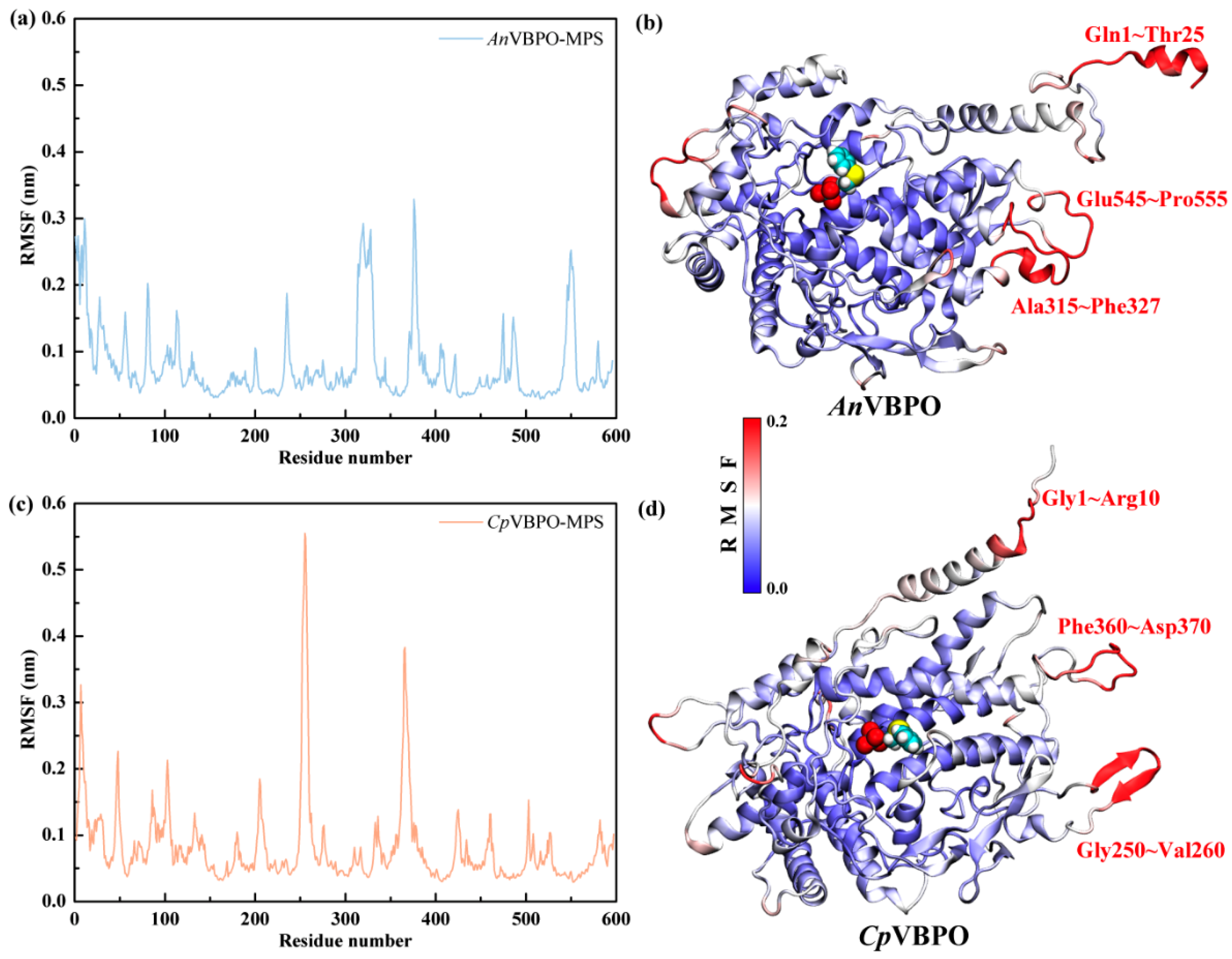 Marinedrugs 22 00419 g006