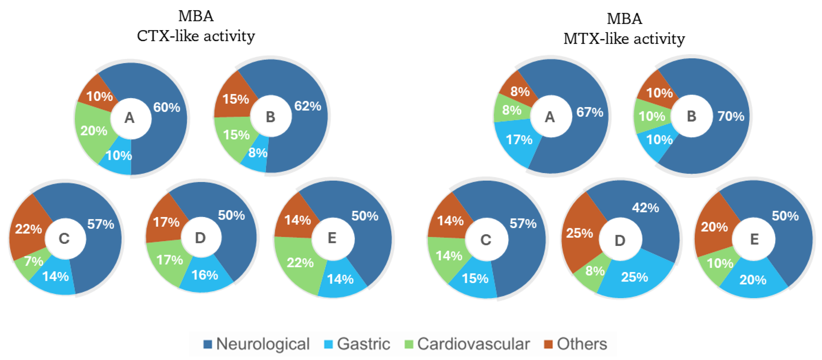 Marinedrugs 22 00422 g008