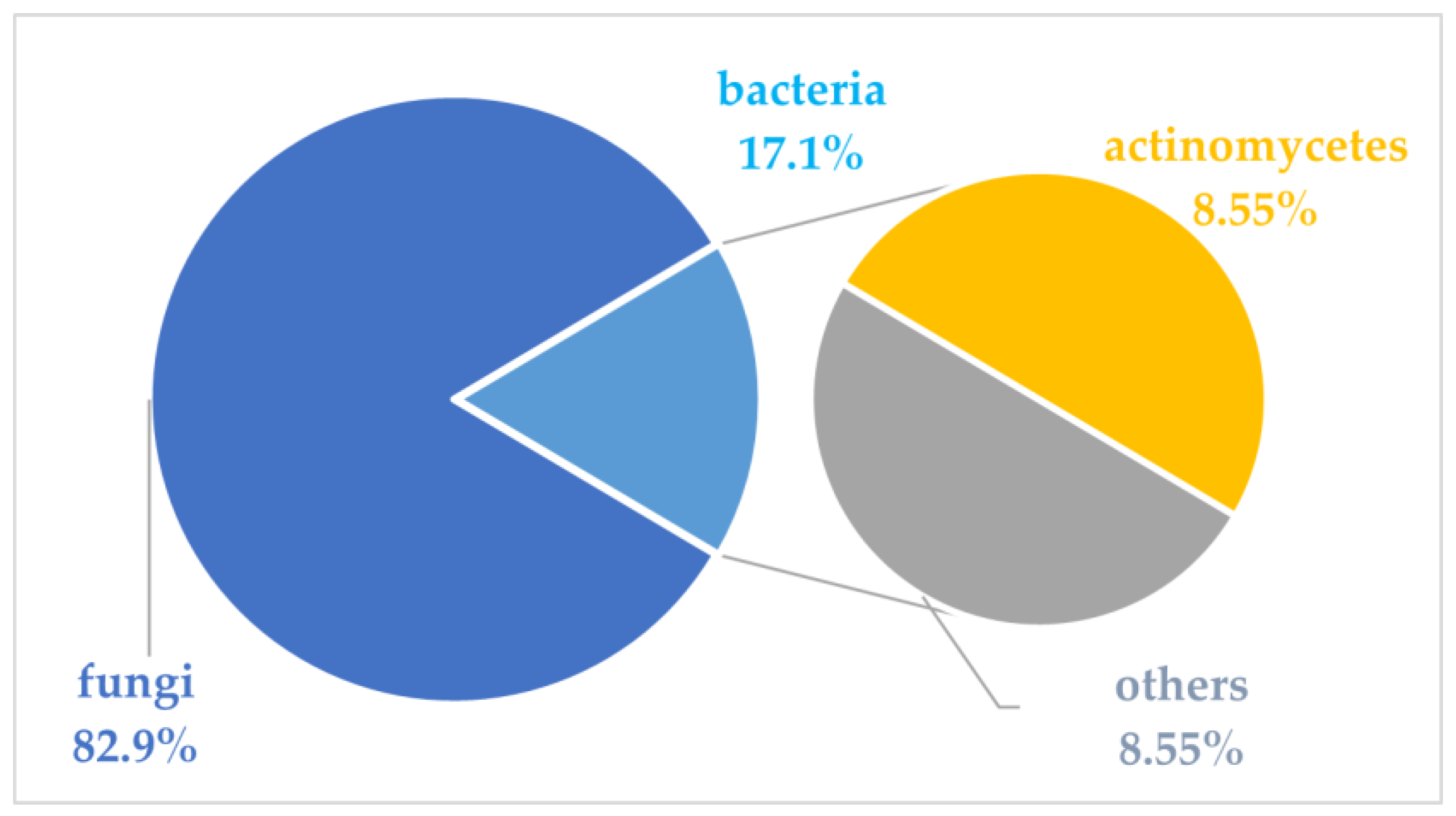 Marinedrugs 22 00424 g020