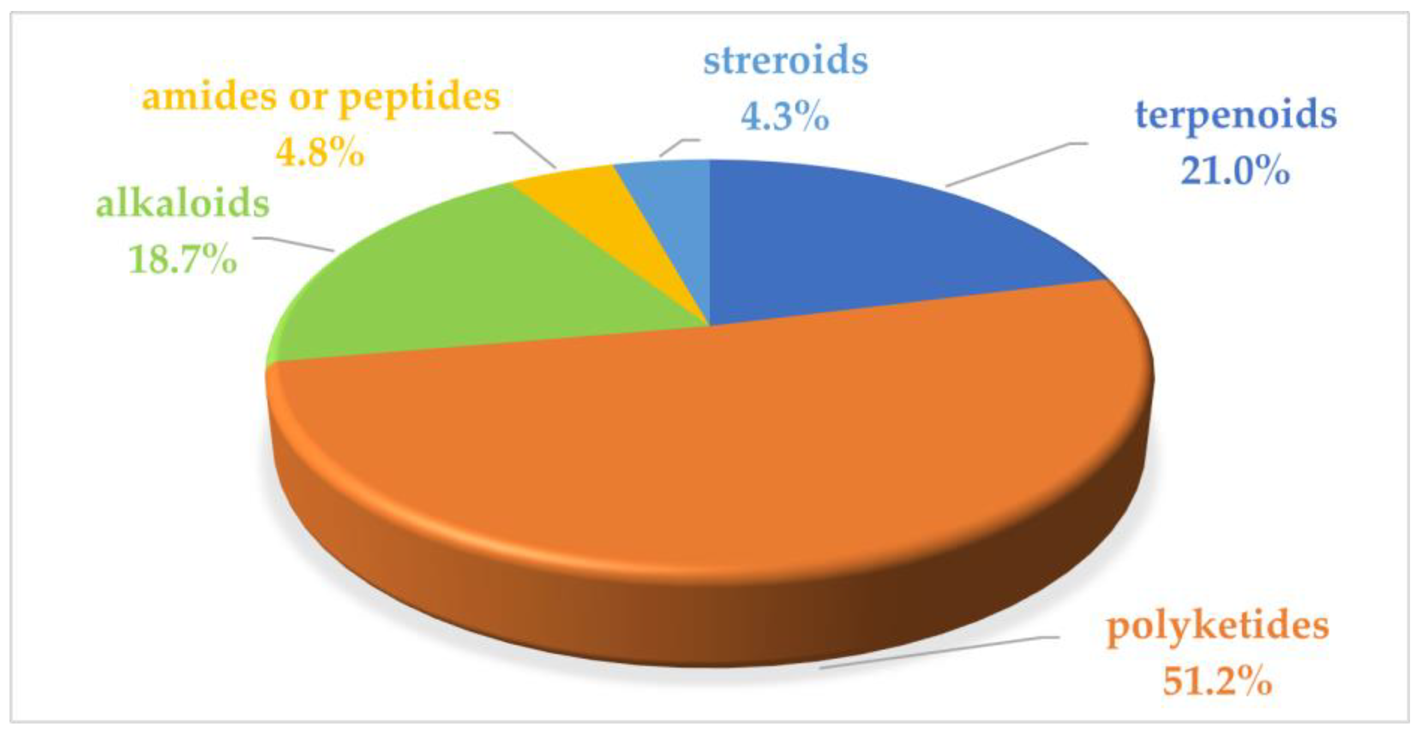 Marinedrugs 22 00424 g022