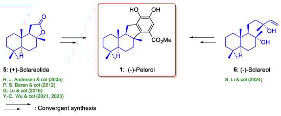 Marinedrugs 22 00425 sch001