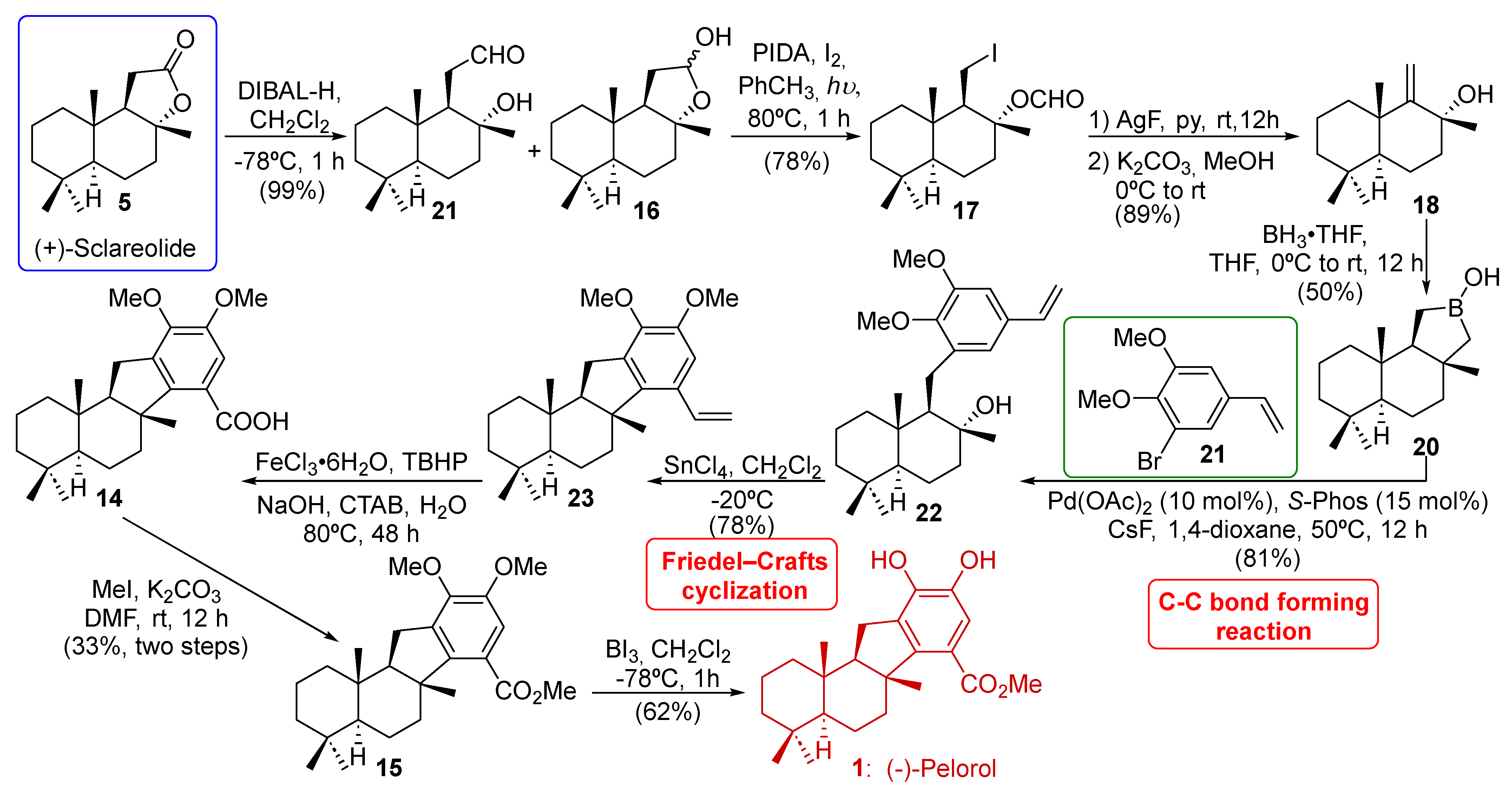 Marinedrugs 22 00425 sch004