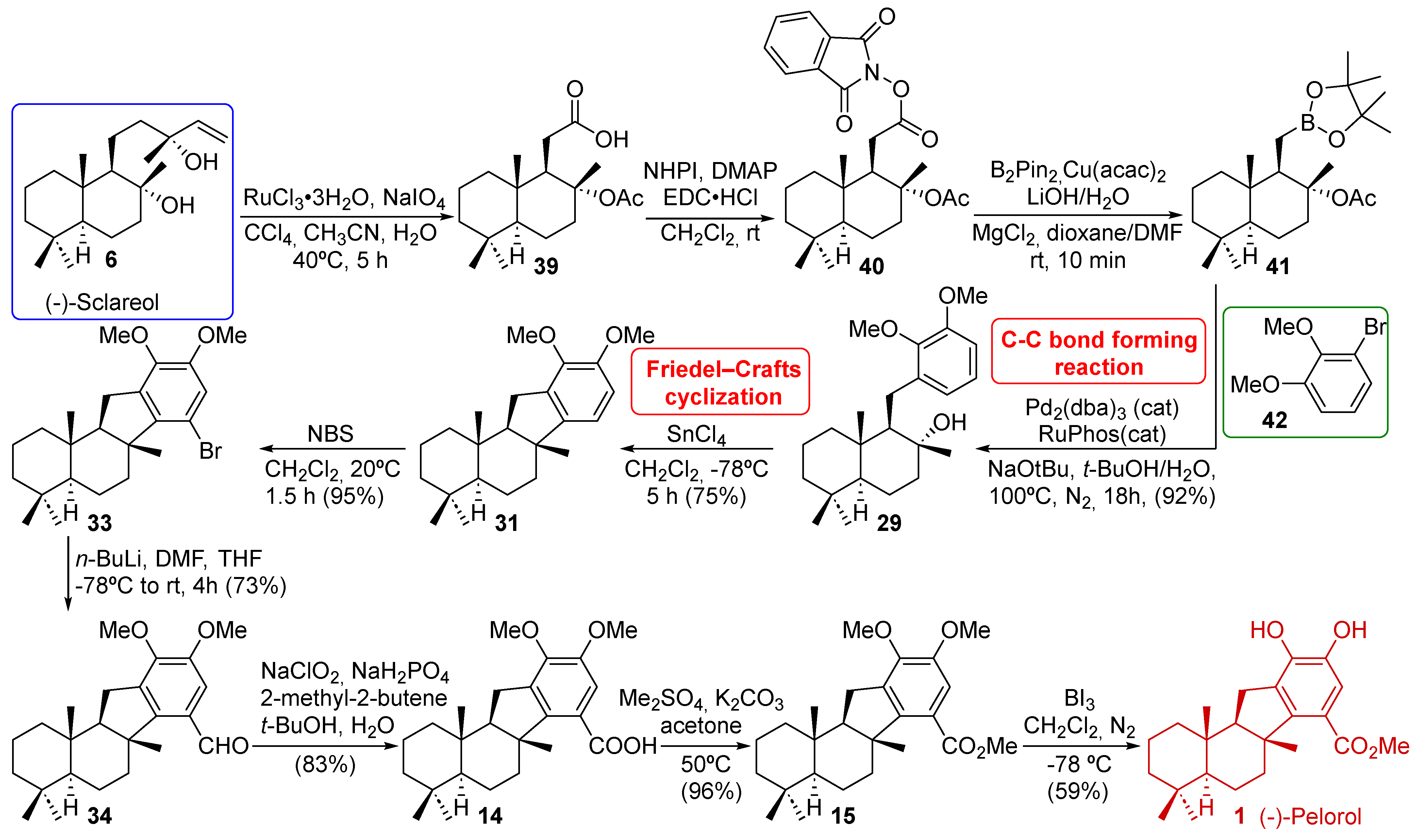 Marinedrugs 22 00425 sch007