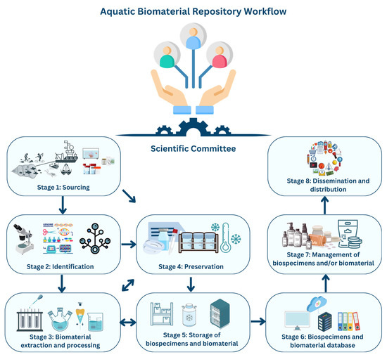 Marinedrugs 22 00427 g001