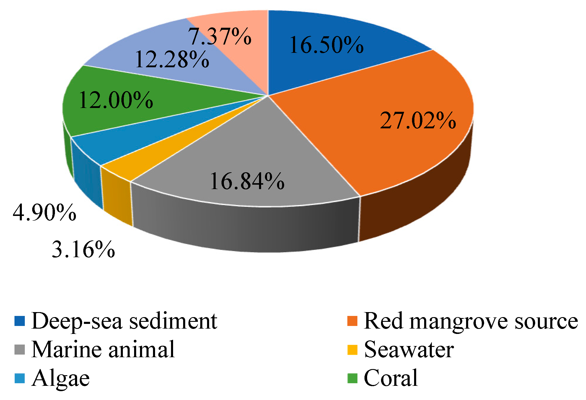 Marinedrugs 22 00433 g016