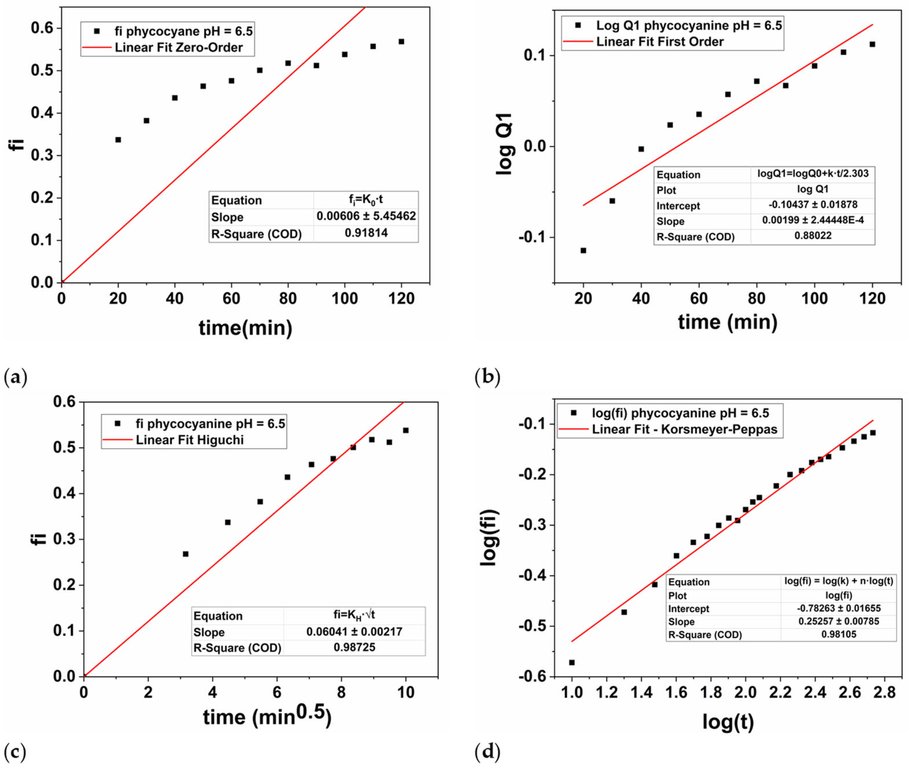 Marinedrugs 22 00434 g010