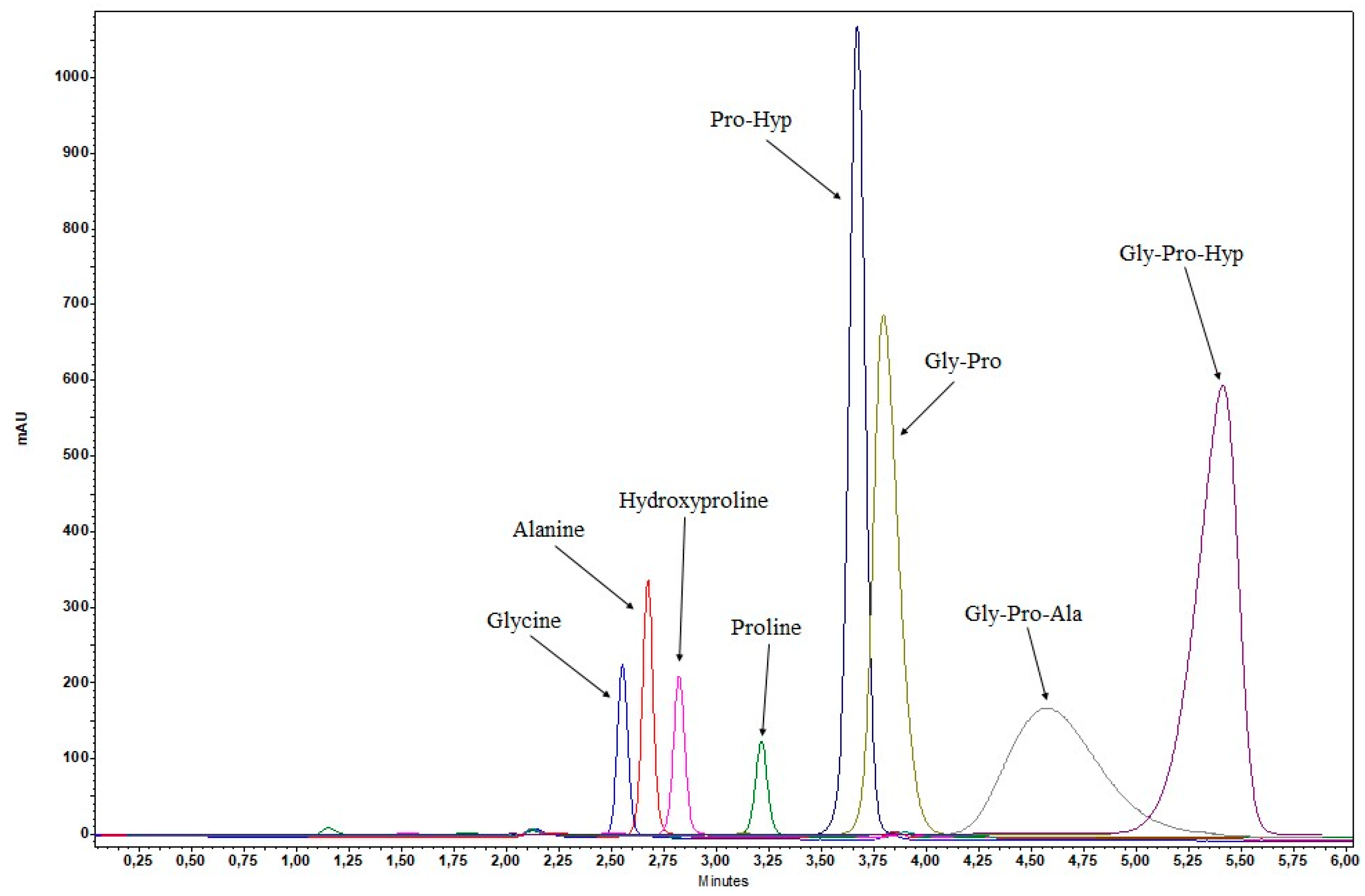 Marinedrugs 22 00435 g002