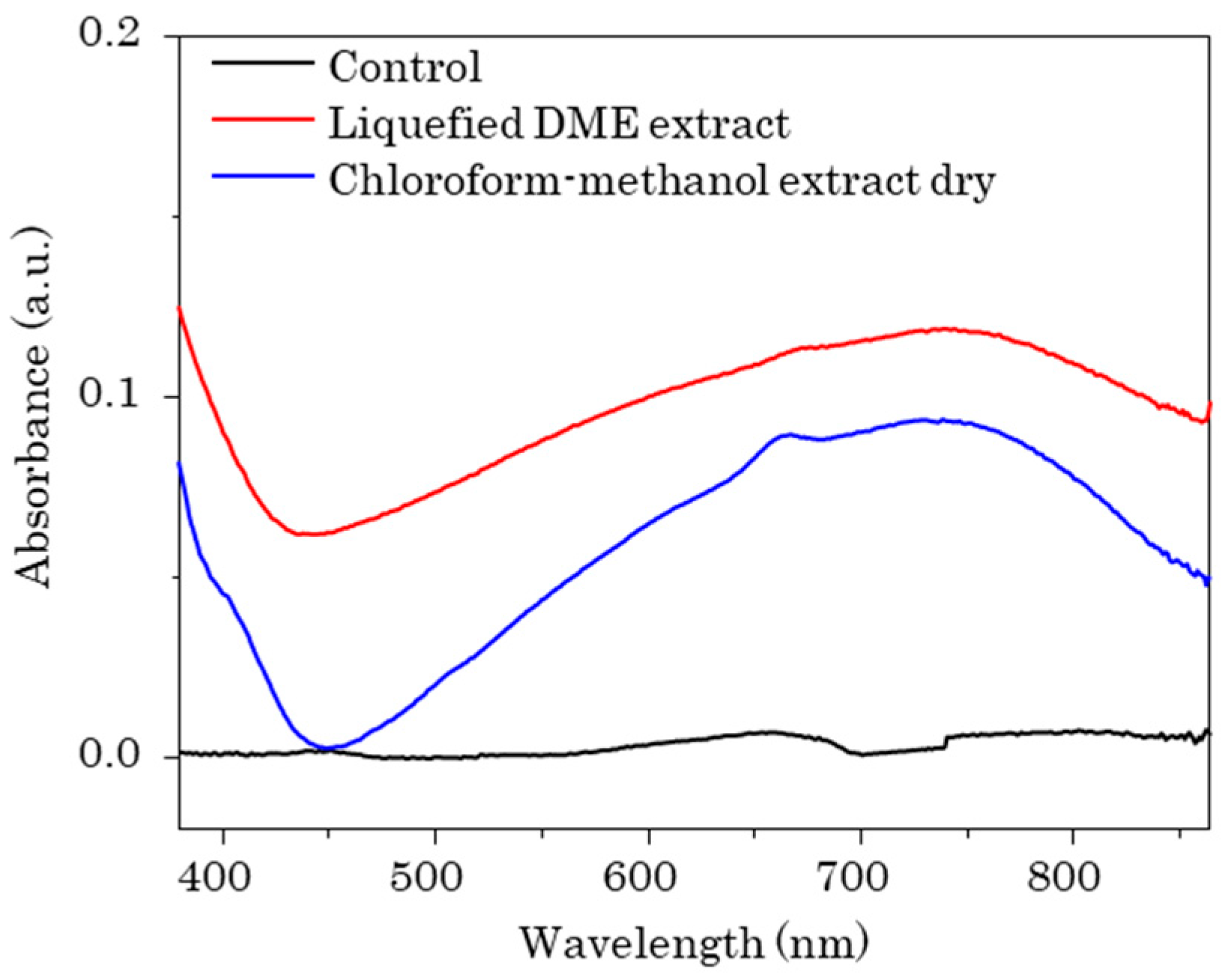 Marinedrugs 22 00438 g005