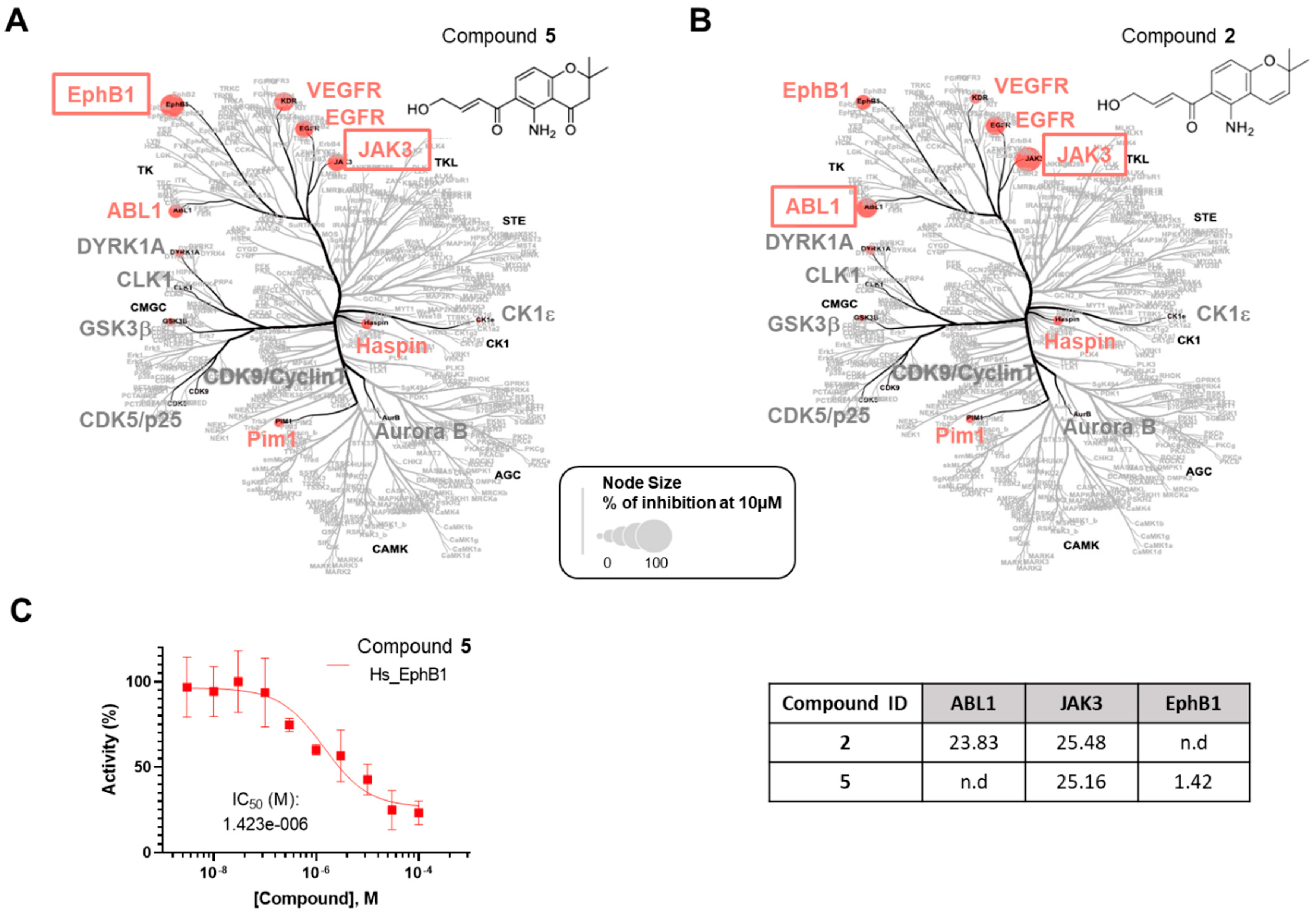 Marinedrugs 22 00444 g004 Marinedrugs 22 00444 g004