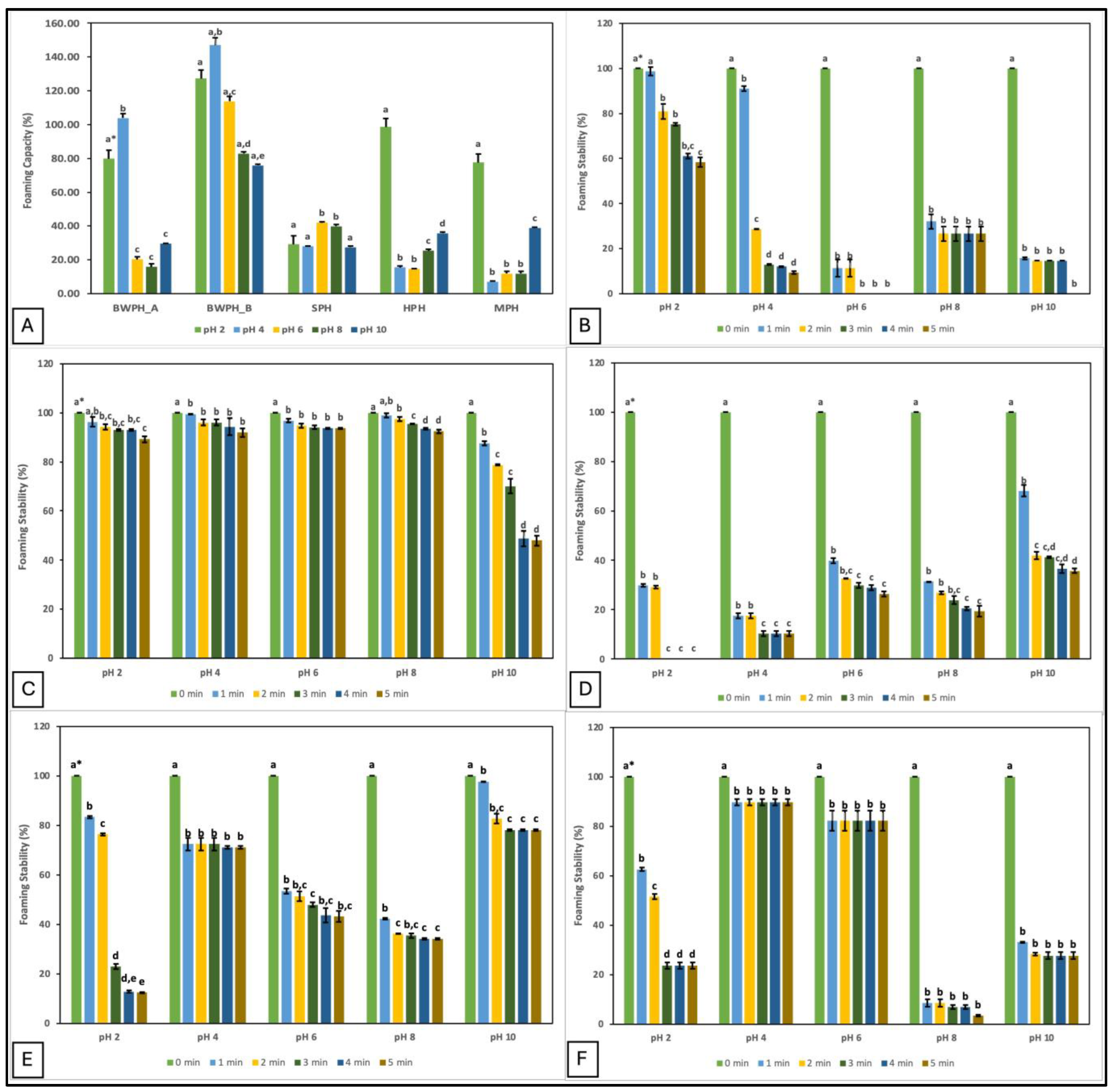 Marinedrugs 22 00452 g002 Marinedrugs 22 00452 g002
