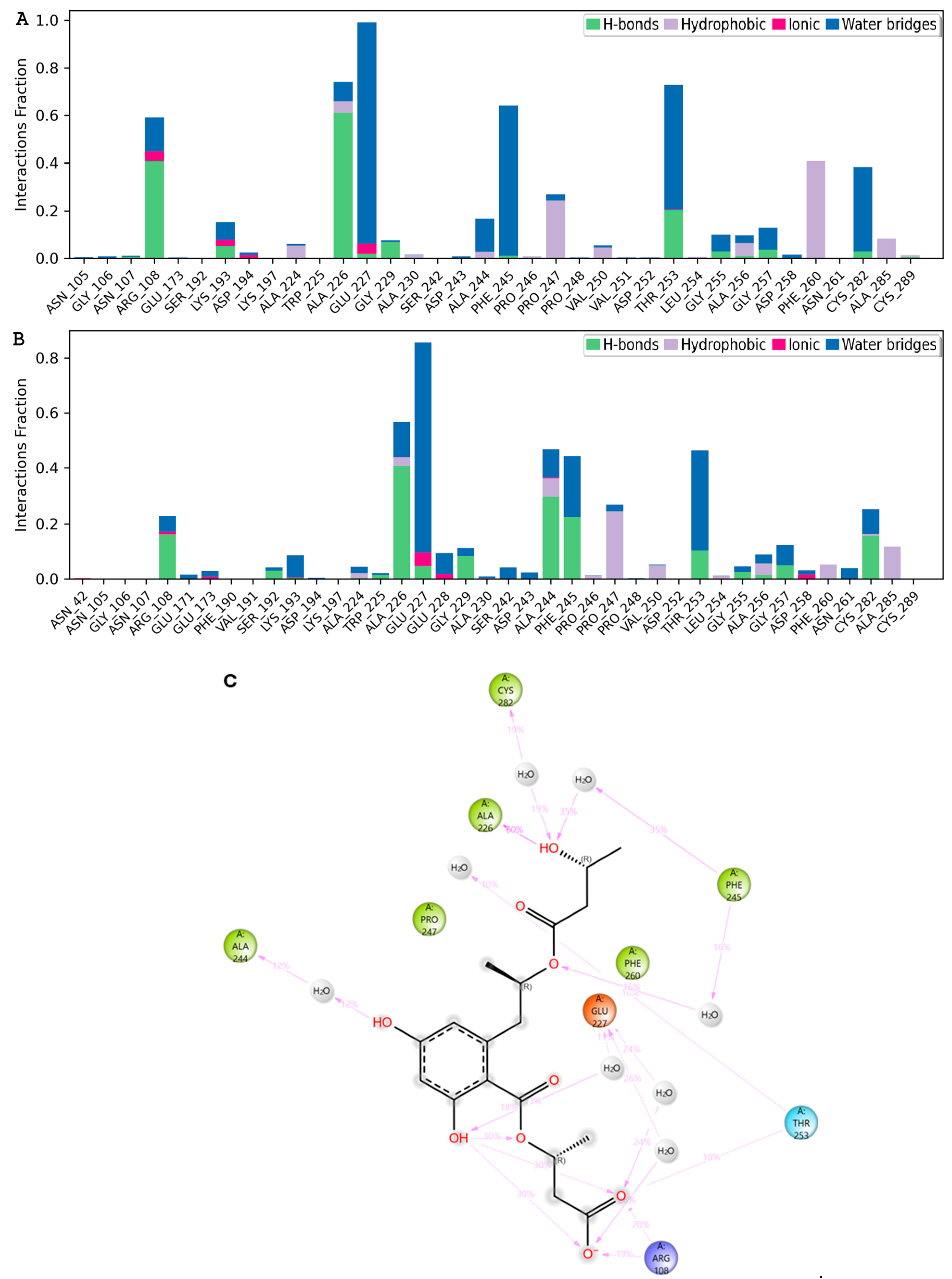 Marinedrugs 22 00455 g010a