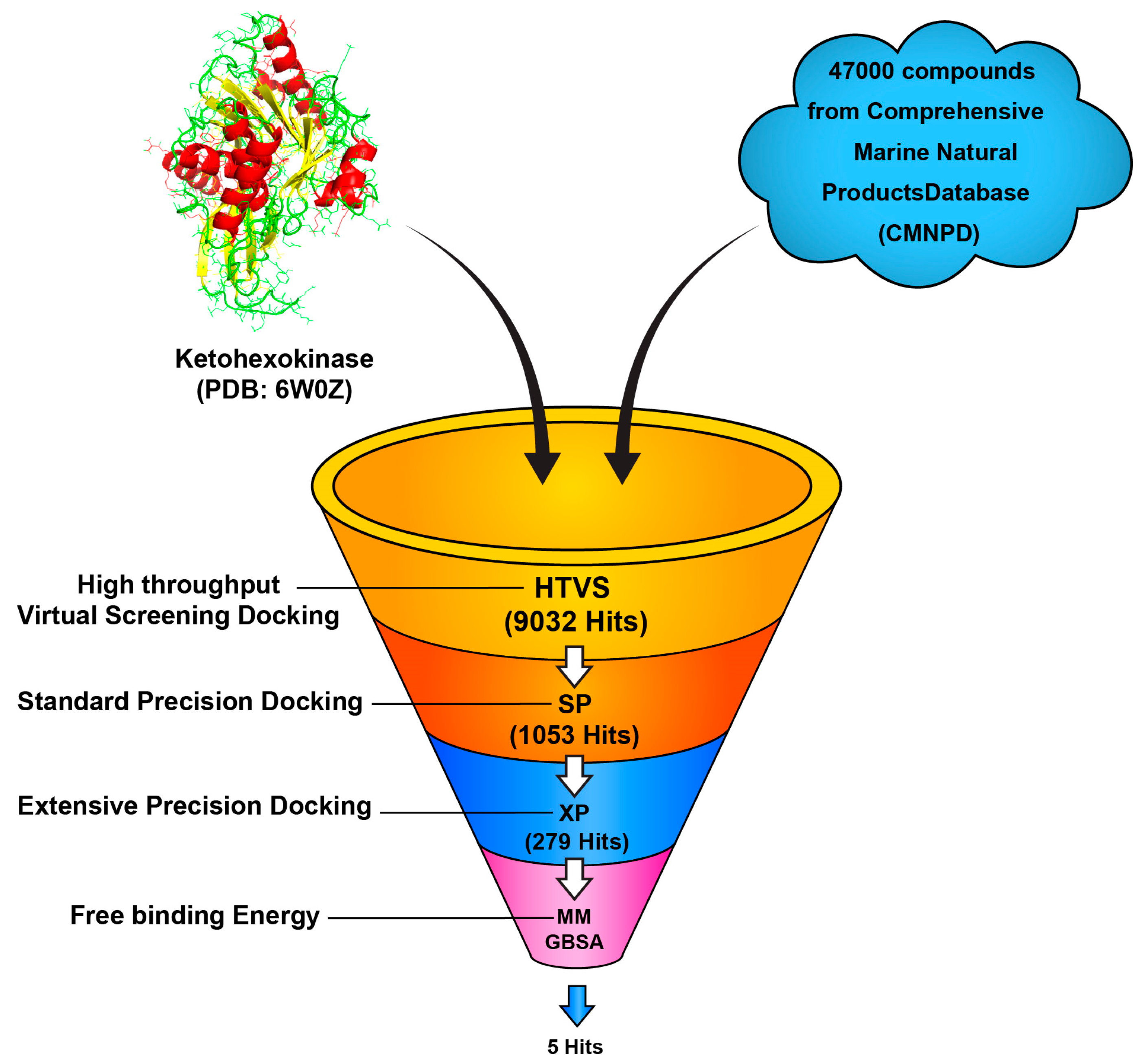 Marinedrugs 22 00455 g011