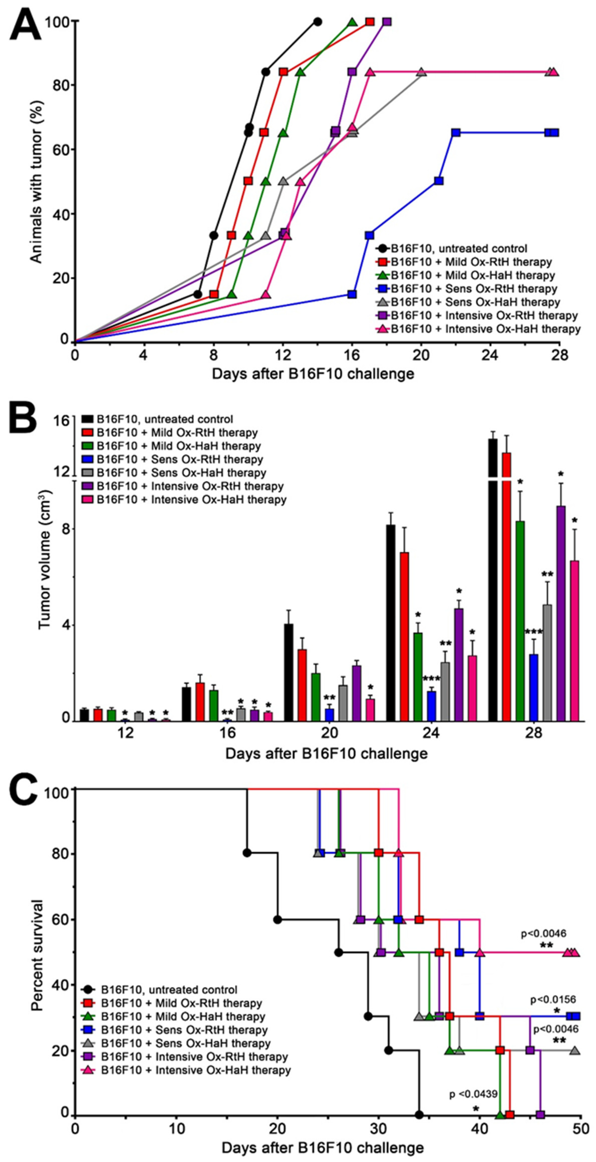 Marinedrugs 22 00462 g002