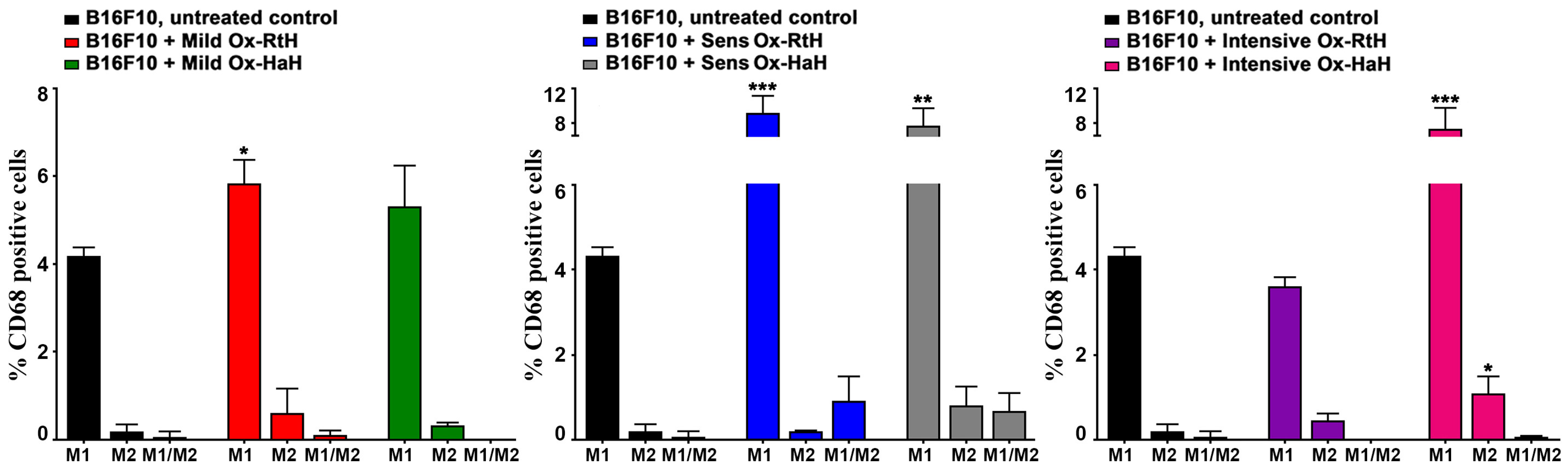 Marinedrugs 22 00462 g004