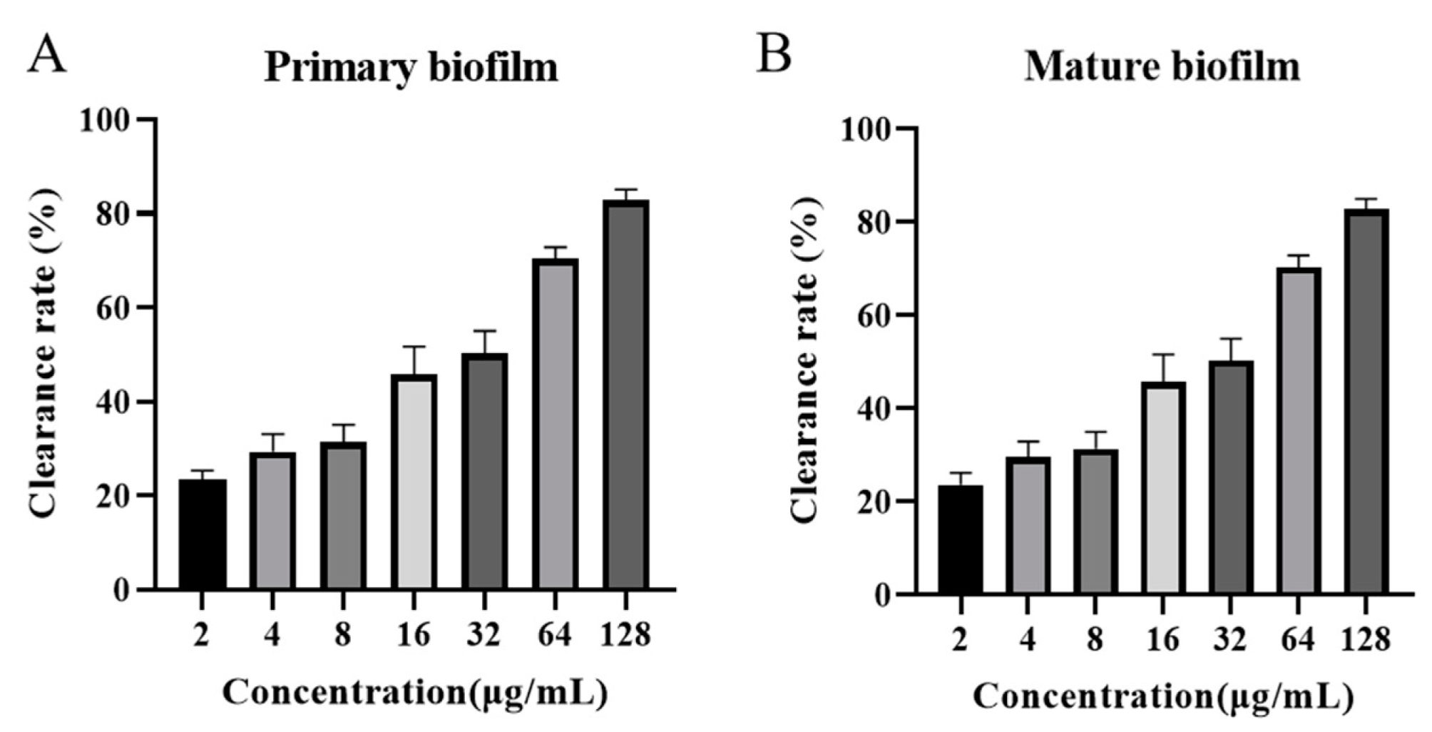 Marinedrugs 22 00463 g005