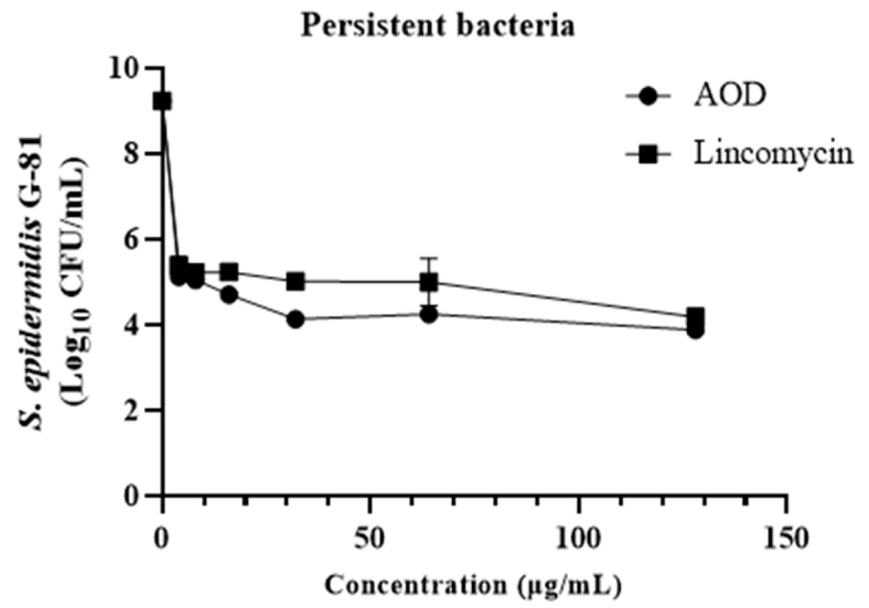 Marinedrugs 22 00463 g007