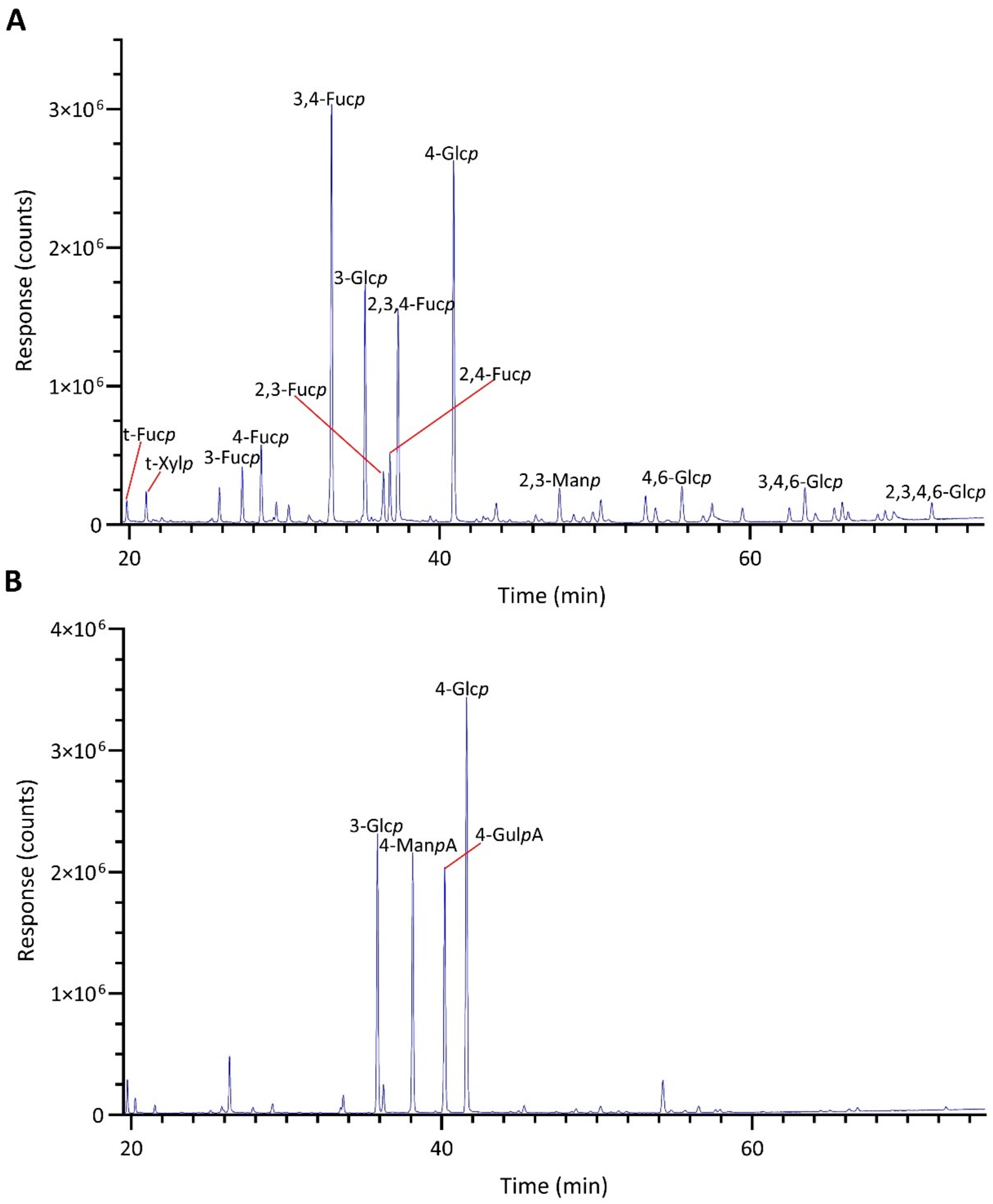 Marinedrugs 22 00464 g001