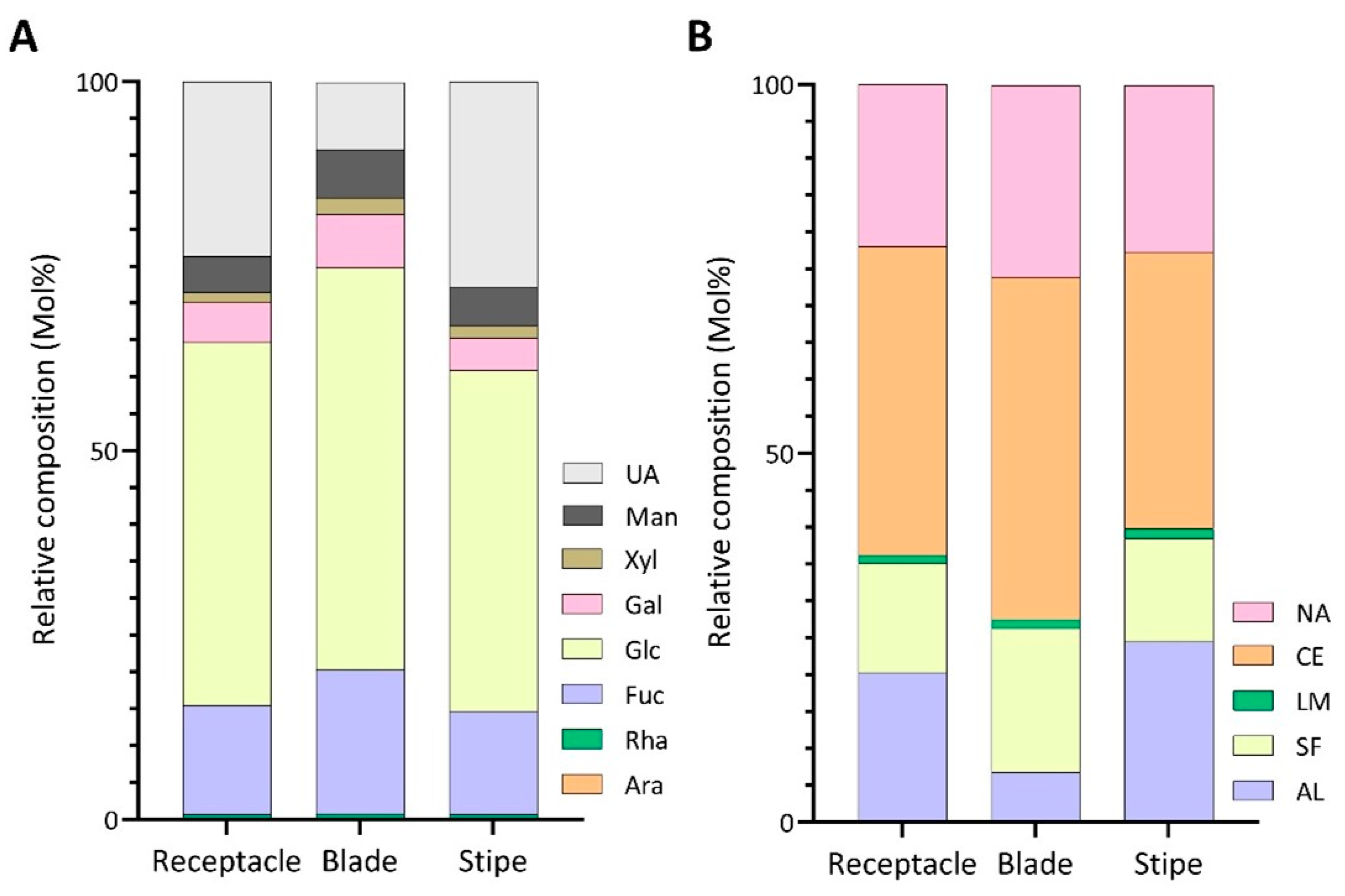 Marinedrugs 22 00464 g004