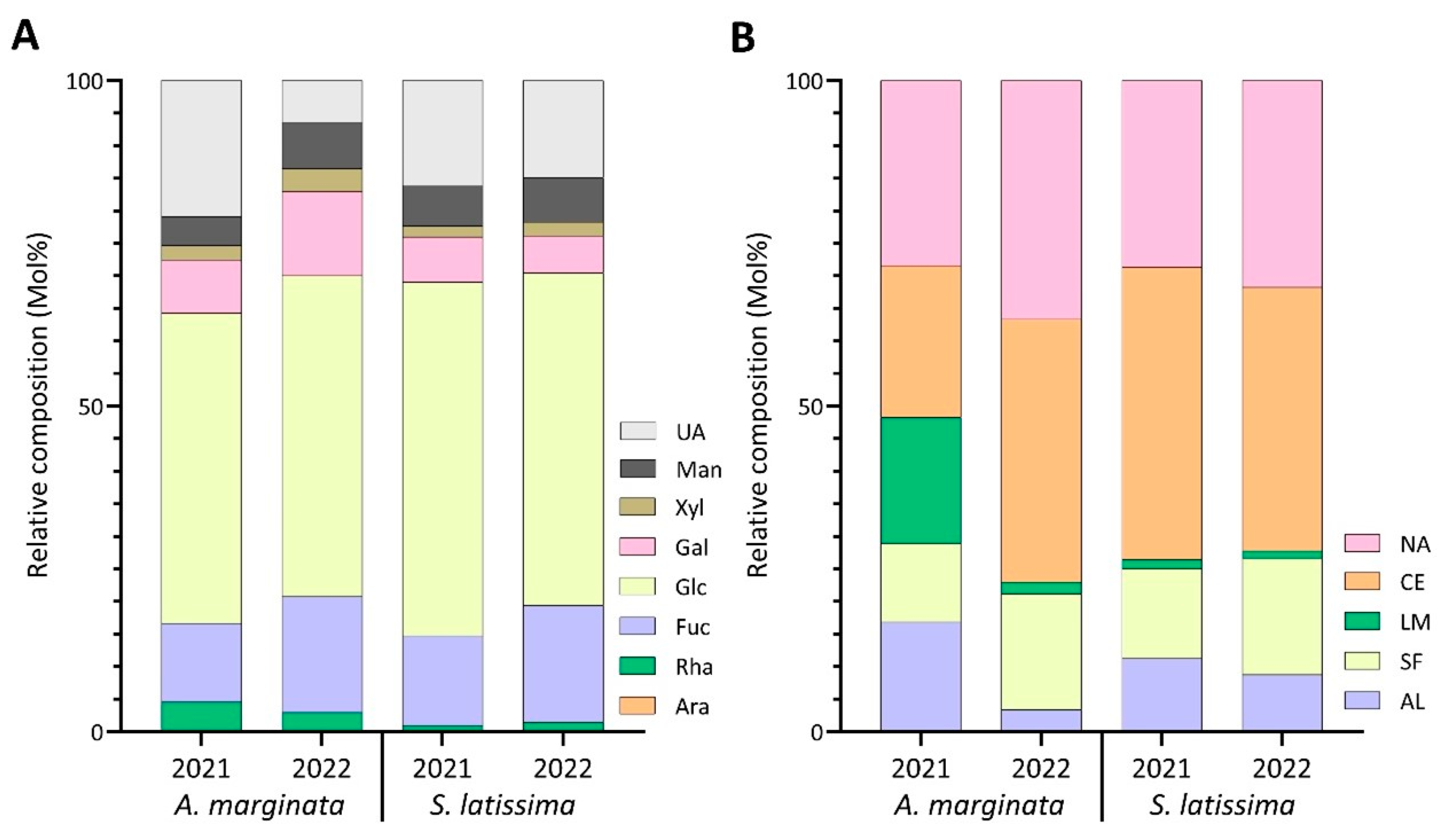 Marinedrugs 22 00464 g005