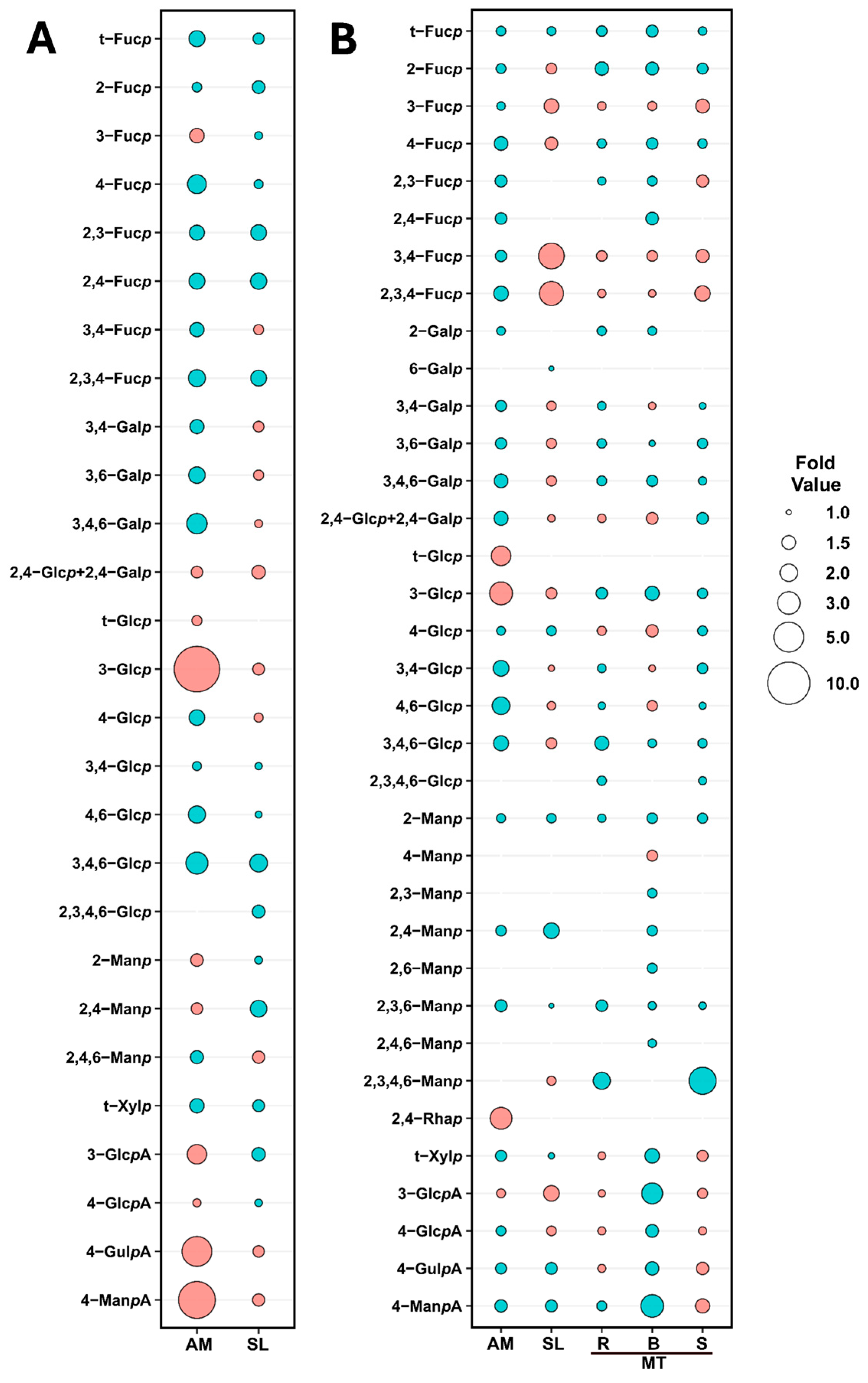 Marinedrugs 22 00464 g006