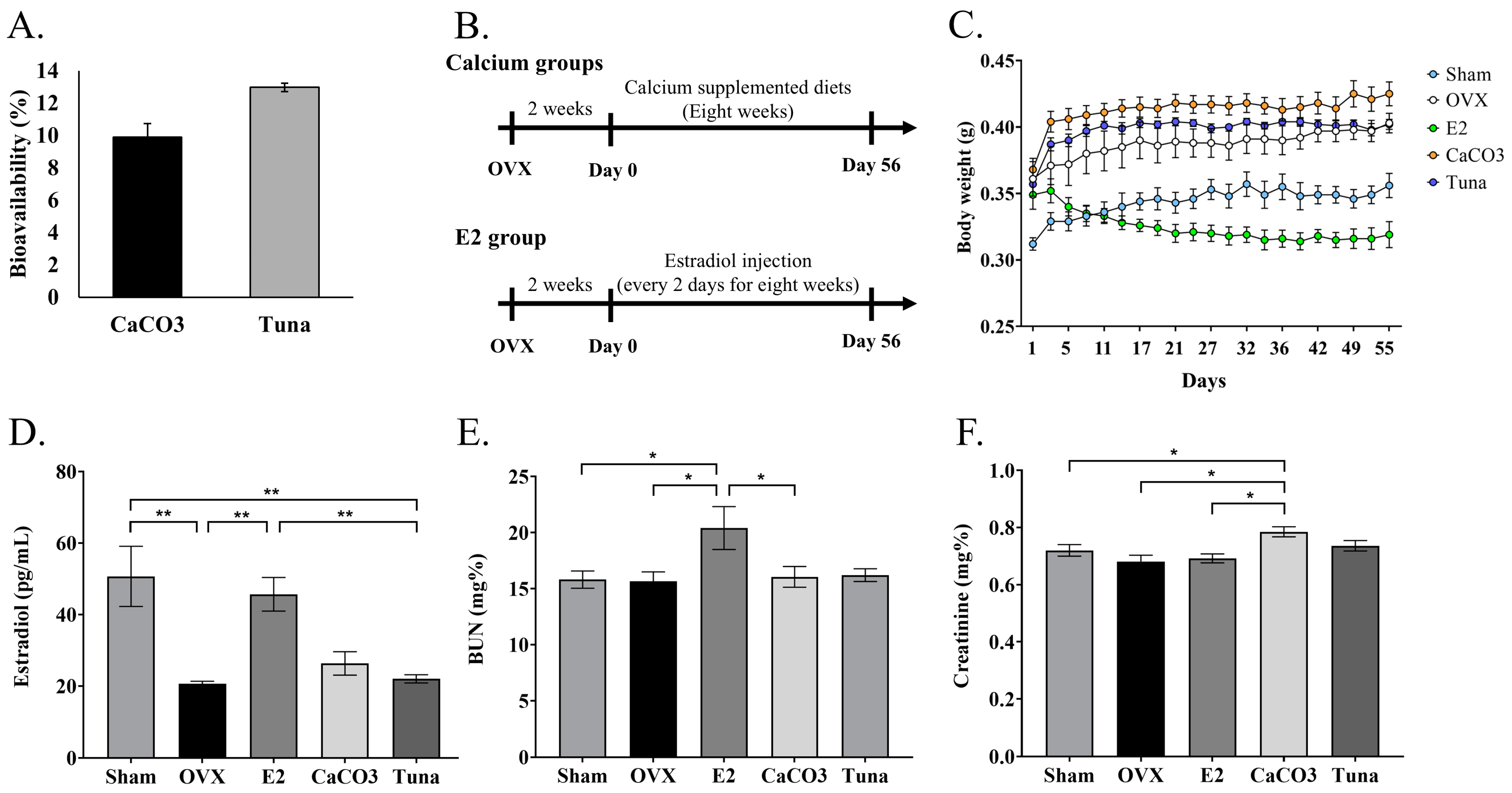 Marinedrugs 22 00472 g001 Marinedrugs 22 00472 g001