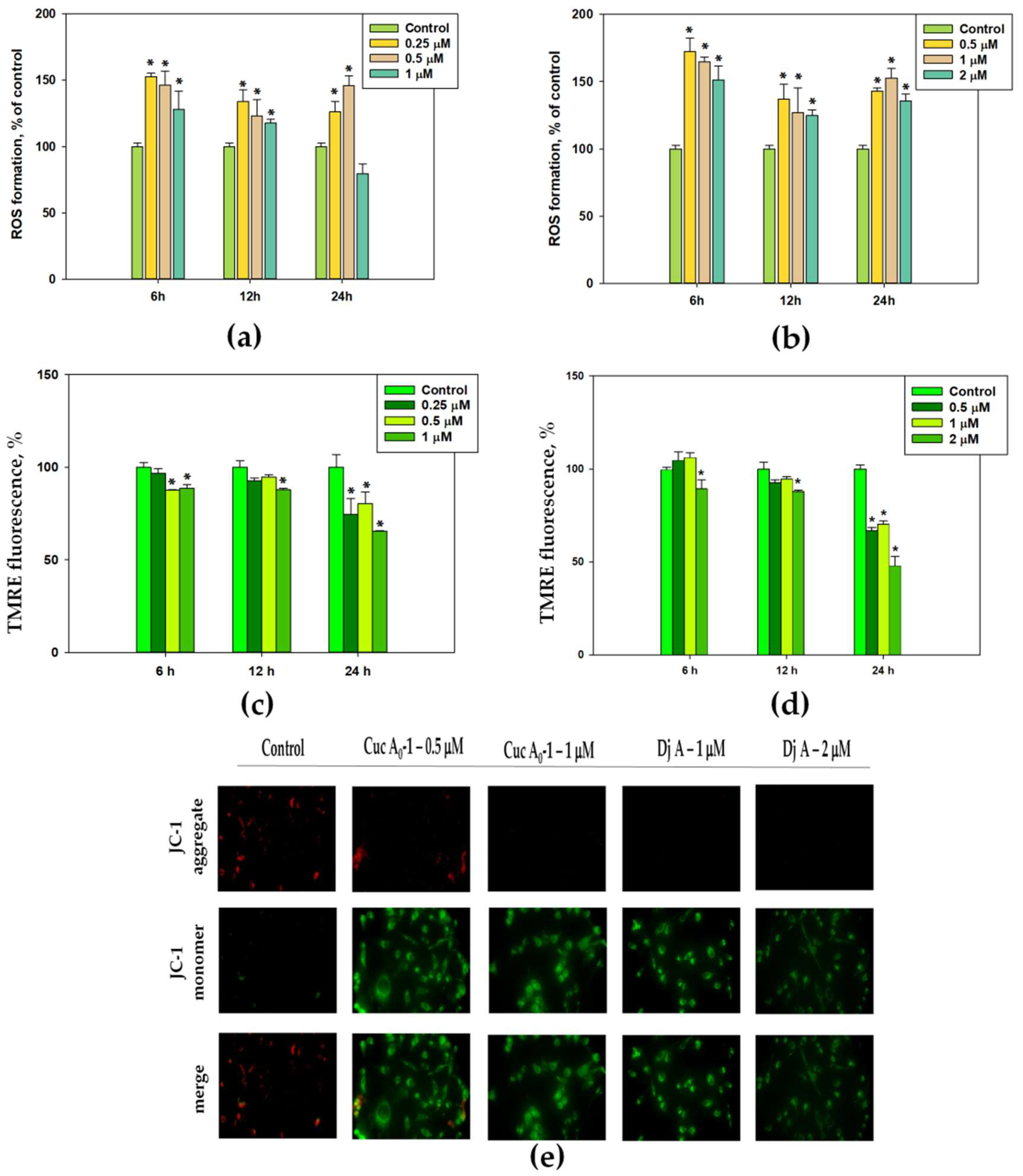 Marinedrugs 22 00474 g005