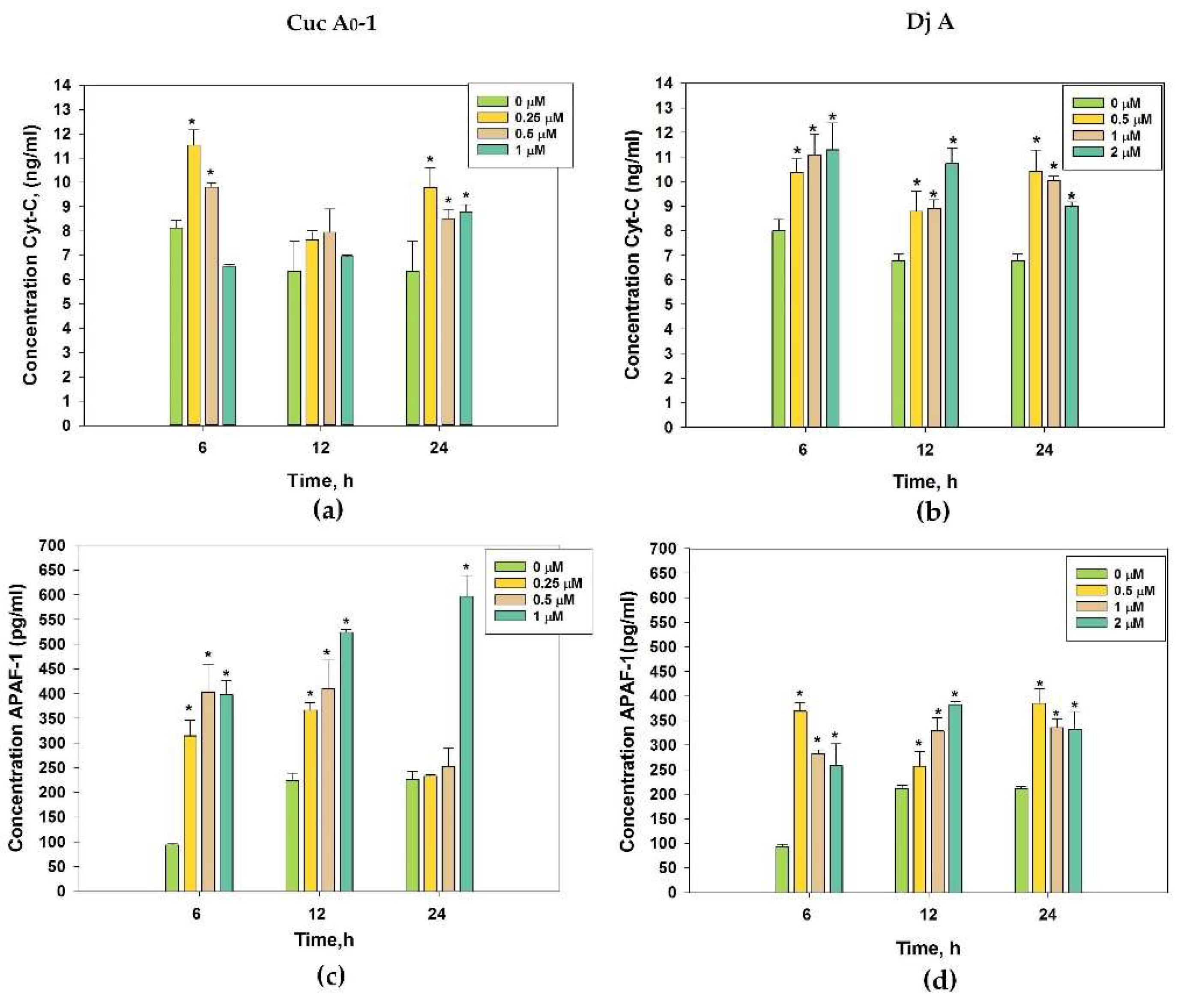 Marinedrugs 22 00474 g007
