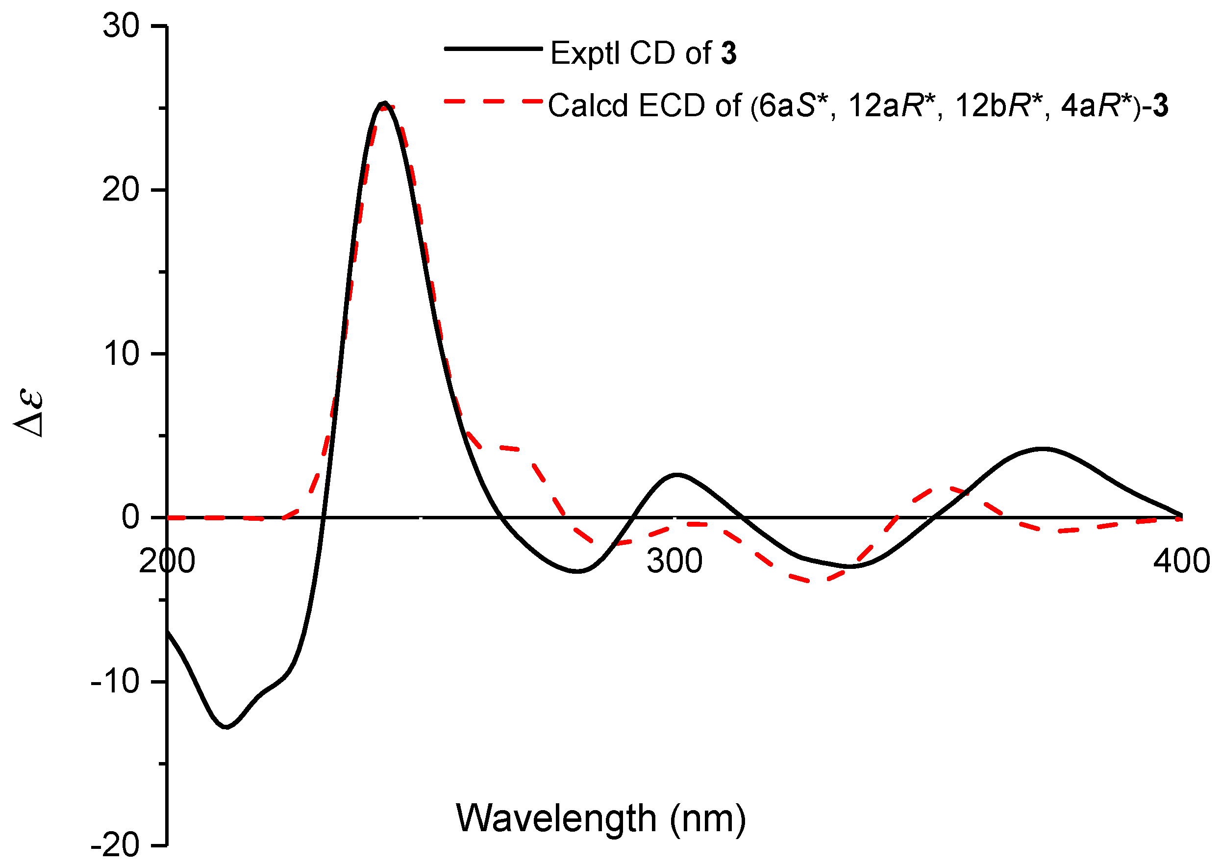 Marinedrugs 22 00480 g005