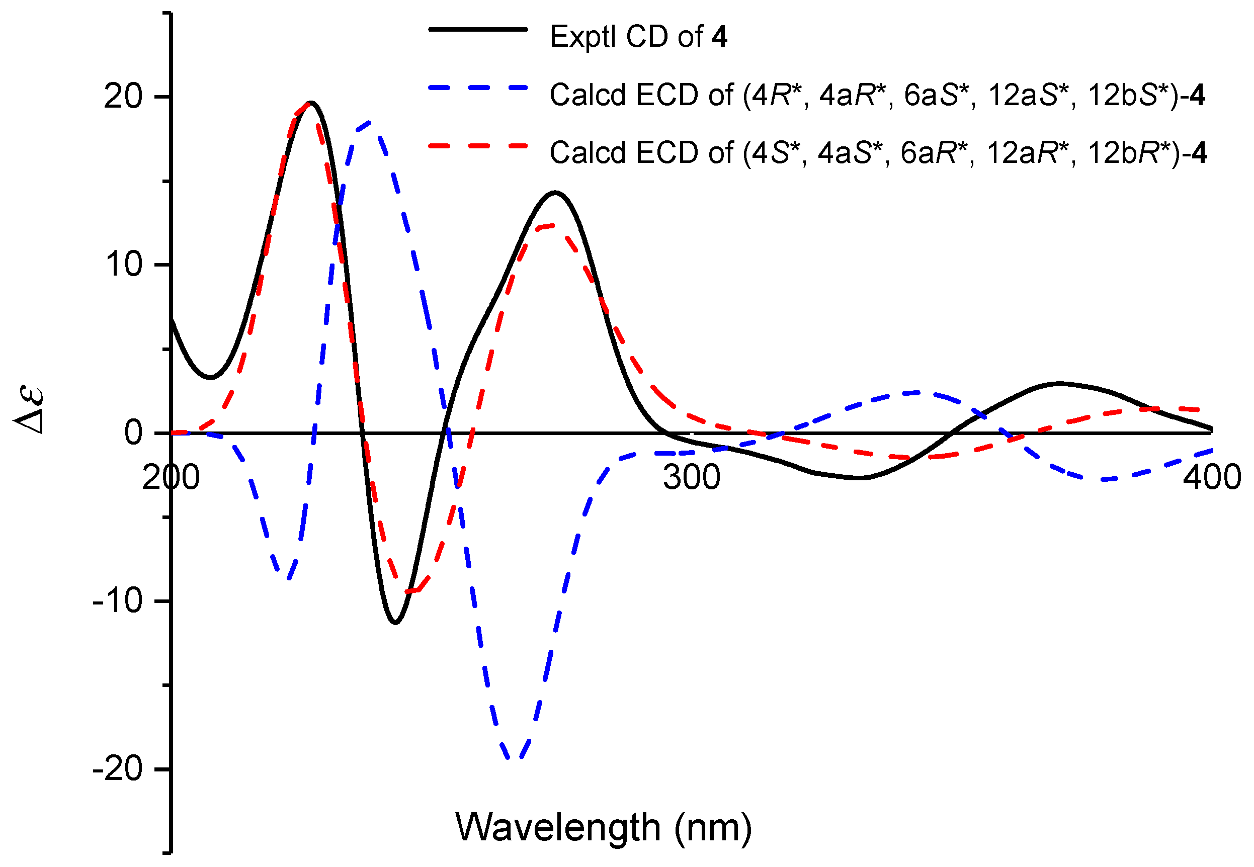 Marinedrugs 22 00480 g006